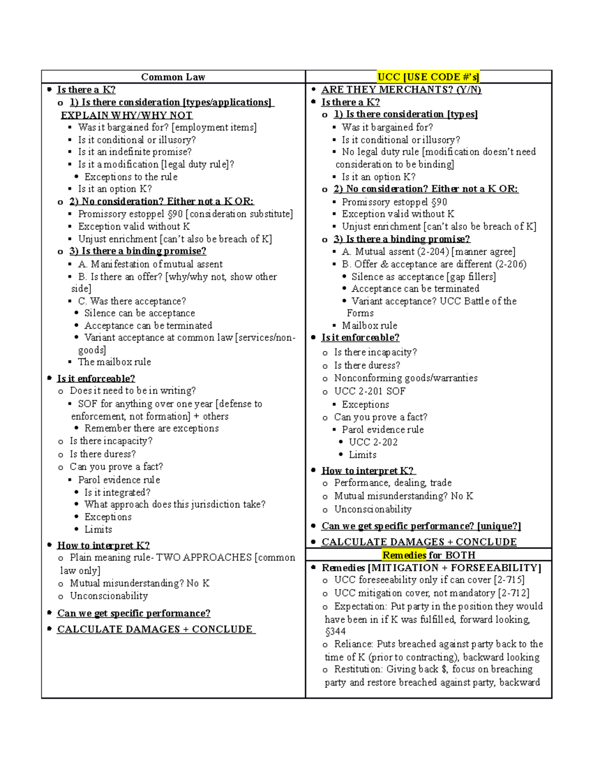 Garvin Contracts Attack Sheet S19 - Common Law UCC [USE CODE #’s] Is ...