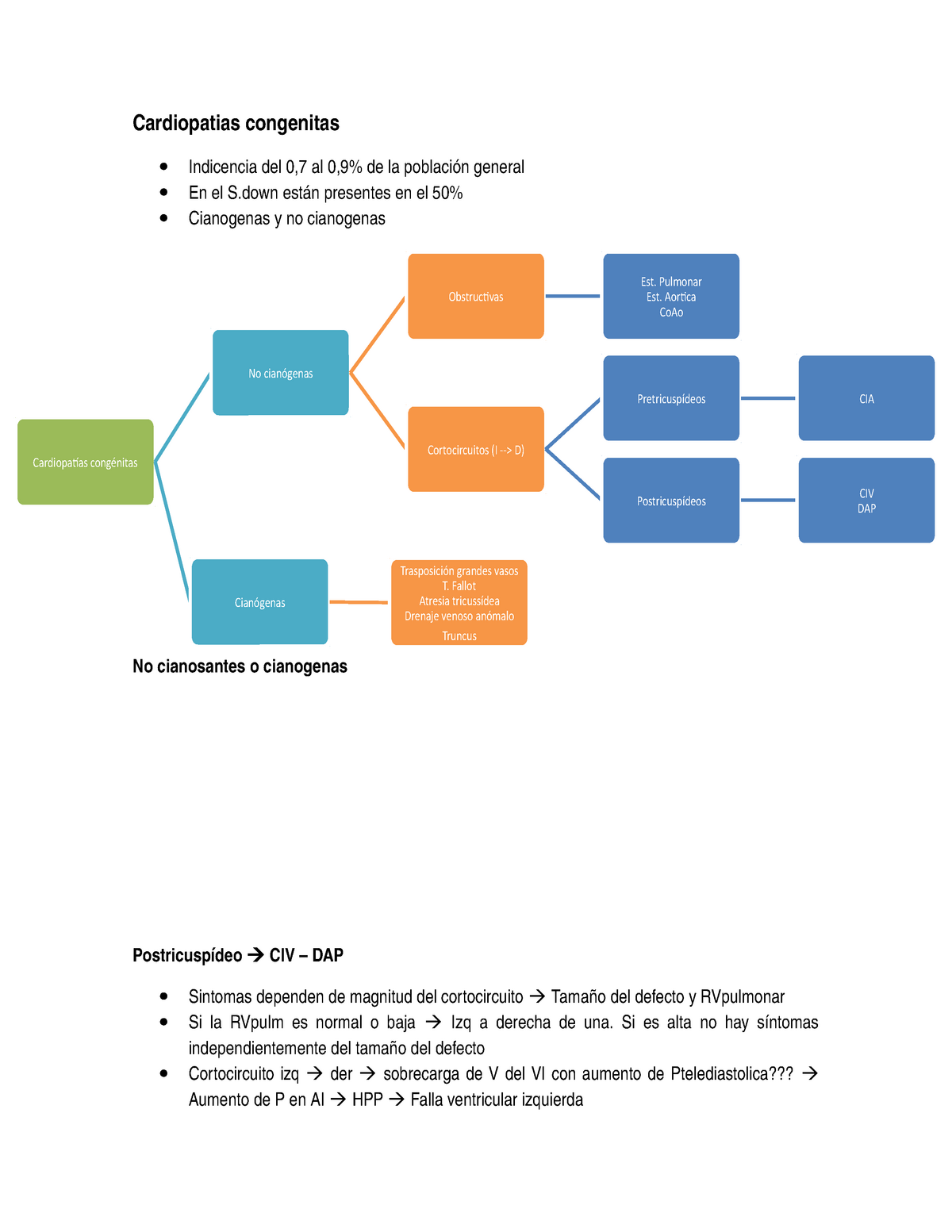 Cardiopatias Congenitas Pediatria Studocu