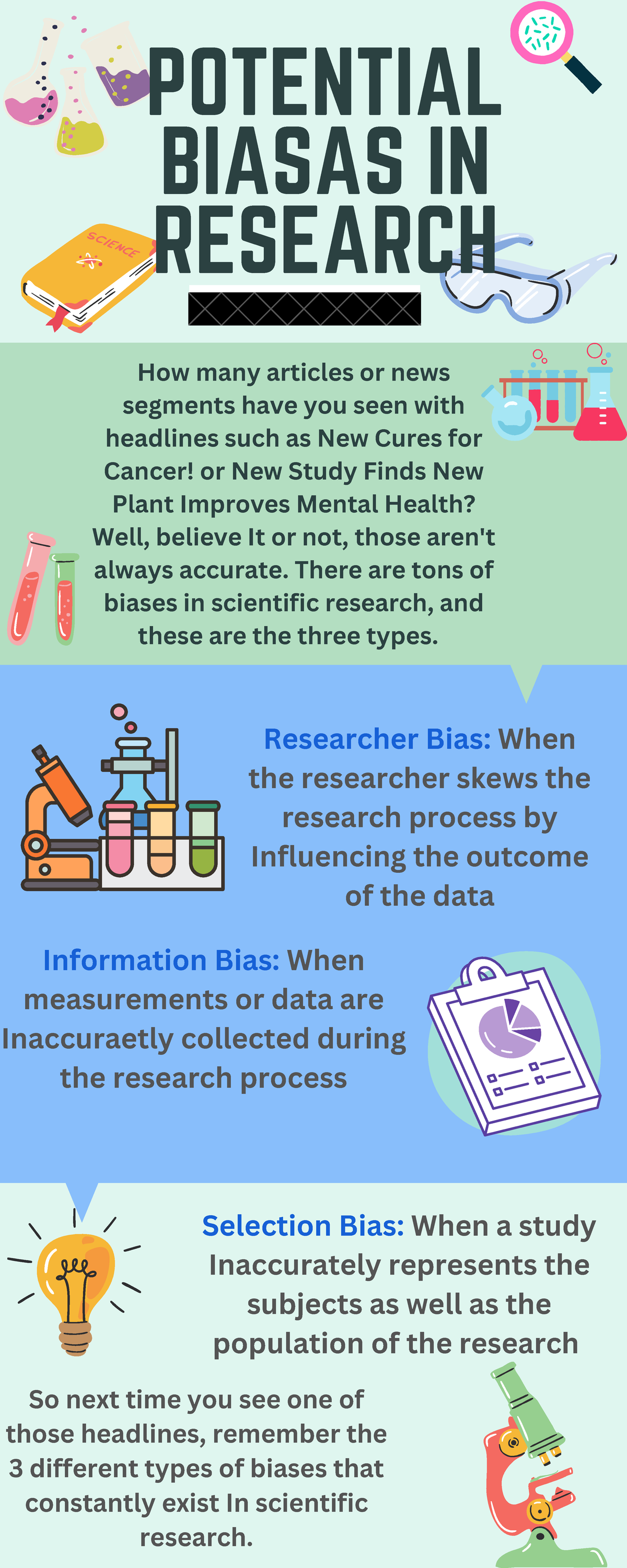 Potential Biasas in Research - Researcher Bias: When the researcher ...