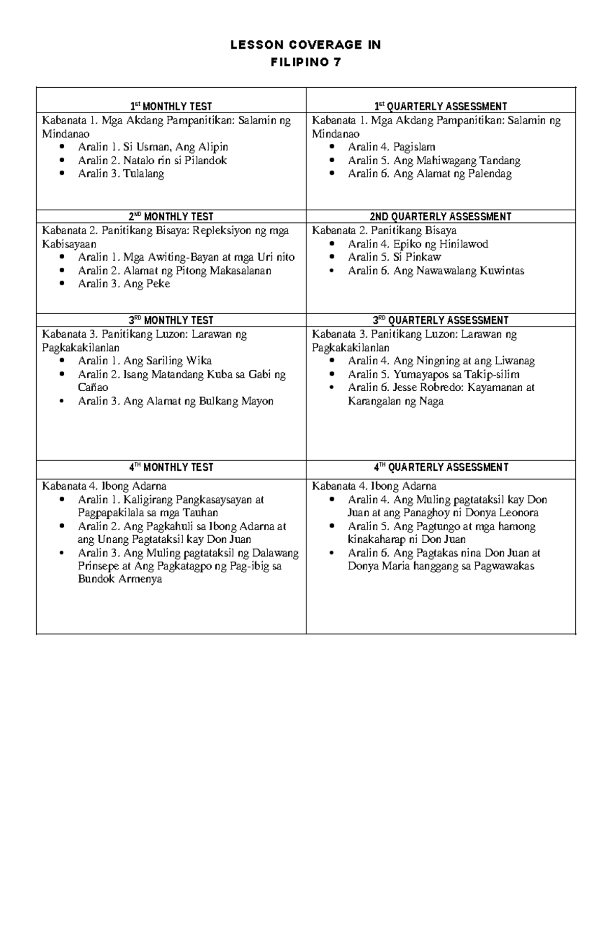 Filipino 7 - Lesson Coverage - LESSON COVERAGE IN FILIPINO 7 1 st ...