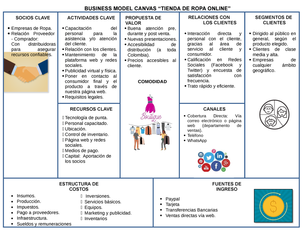 Modelo Canvas Tienda Online Business Model Canvas “tienda De Ropa Online” Socios Clave 1278