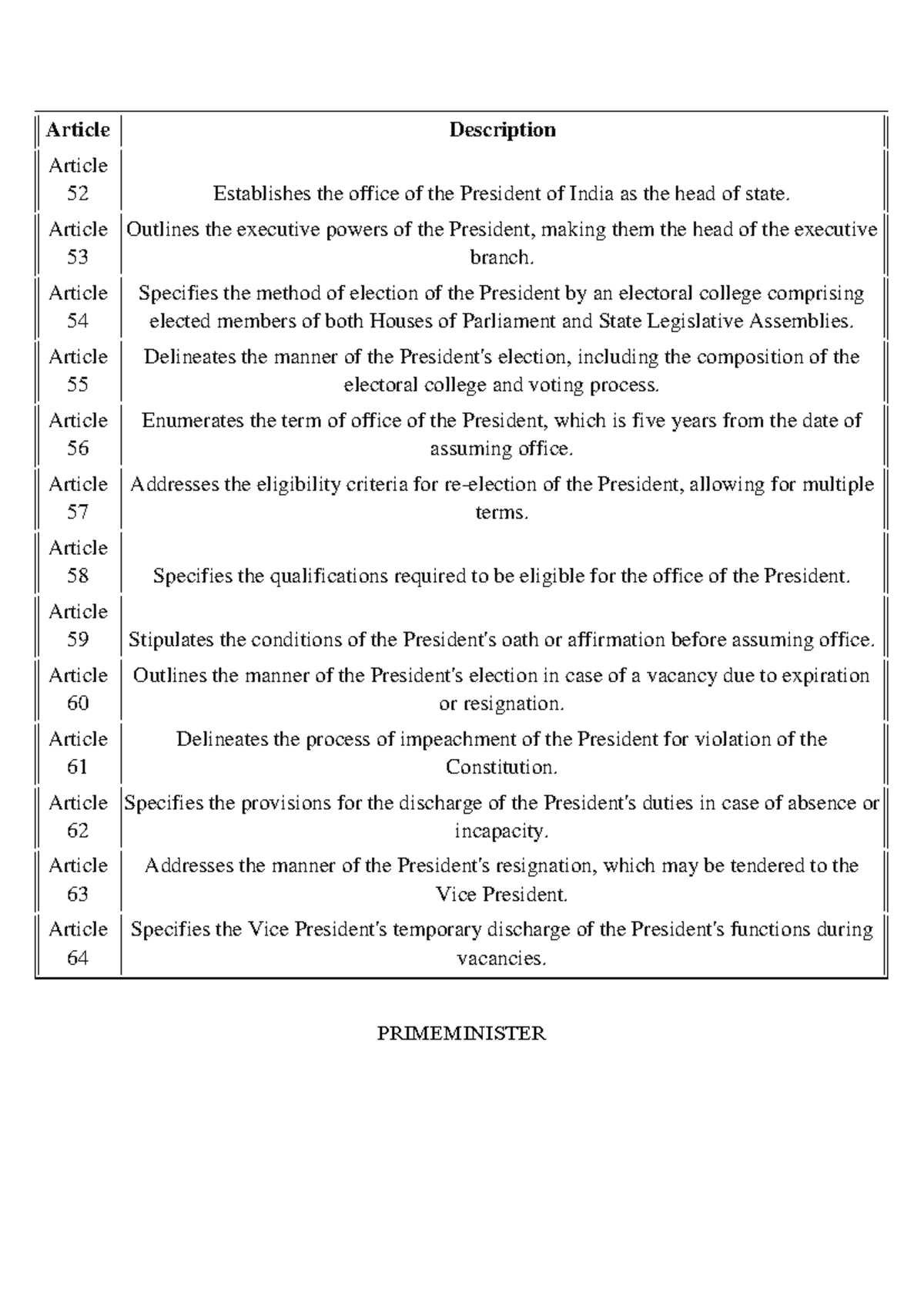 Article - polity - Article Description Article 52 Establishes the ...