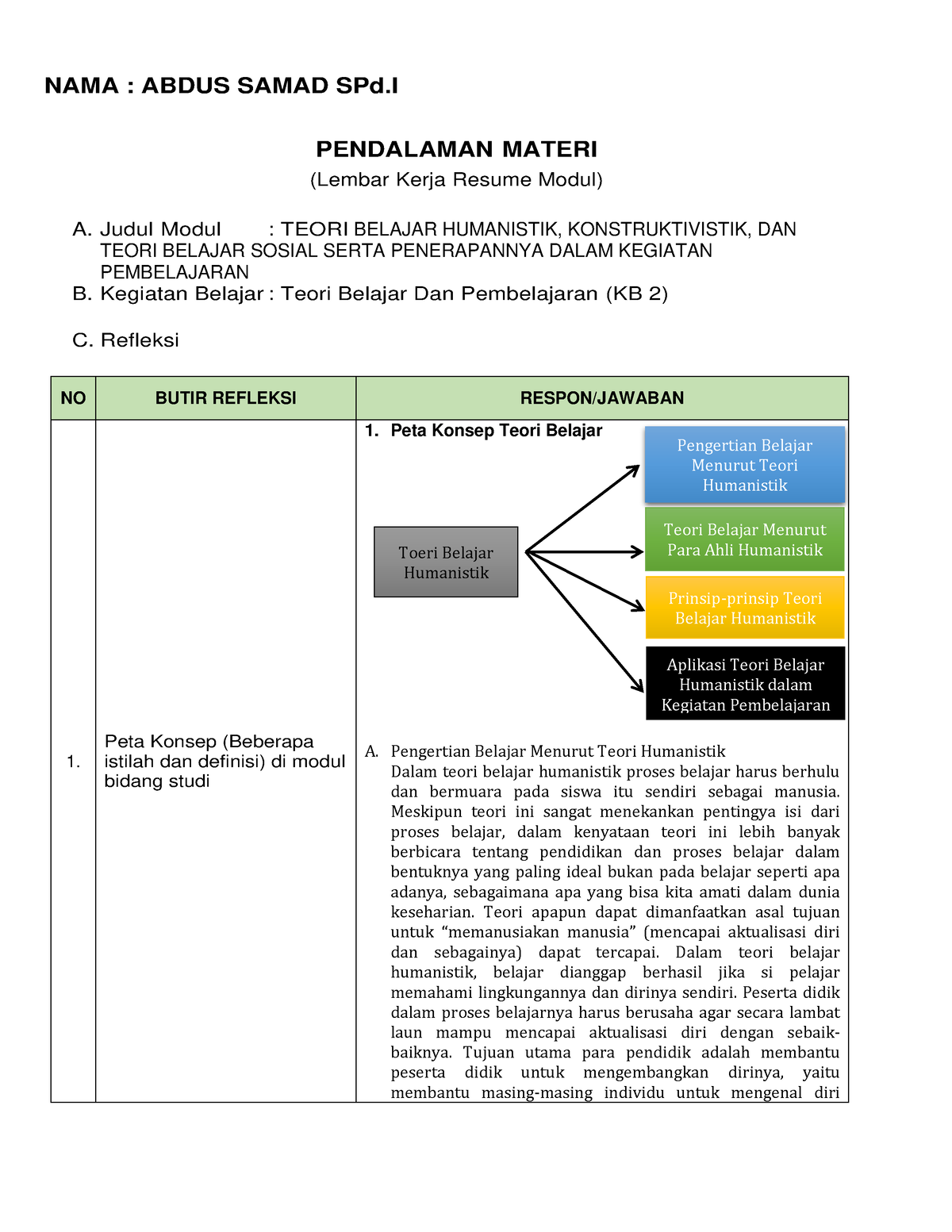 Modul 2 Kb 2 - Kb2 - NAMA : ABDUS SAMAD SPd PENDALAMAN MATERI (Lembar ...