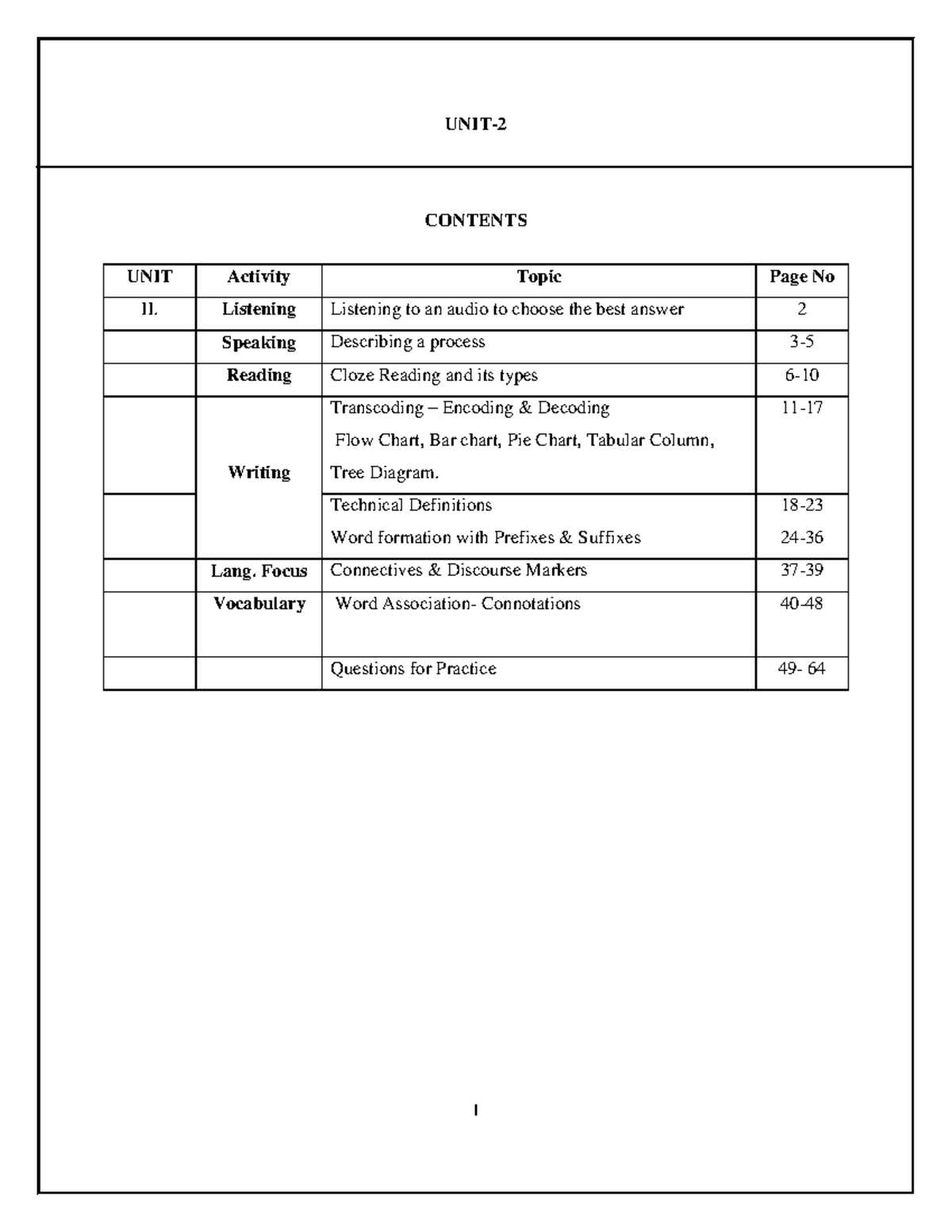 UNIT-II 17 - lecture notes English - UNIT- CONTENTS UNIT Activity Topic ...