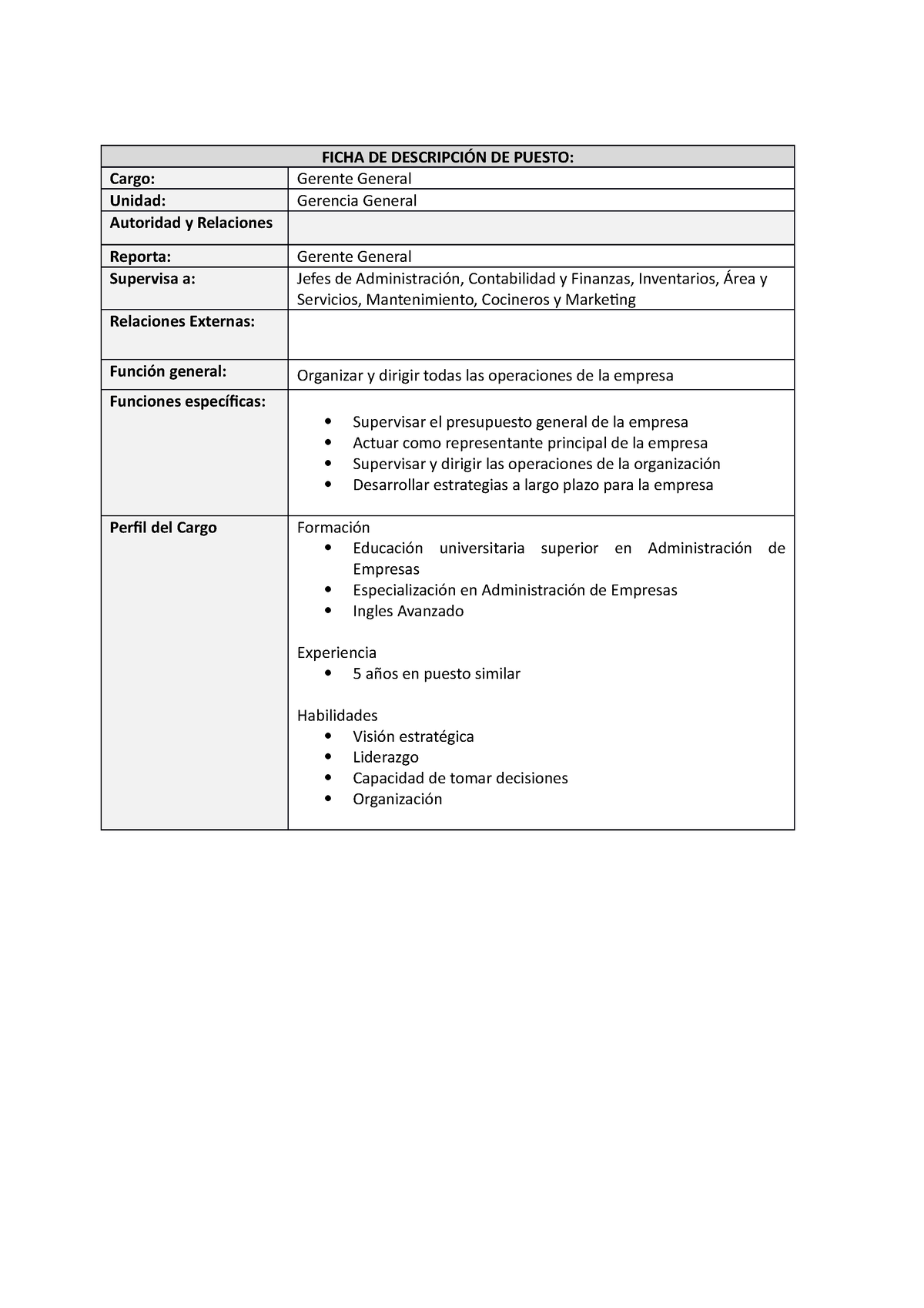 AD170 S11 Online Plantilla Descripci N De Puesto FICHA DE DESCRIPCI N 