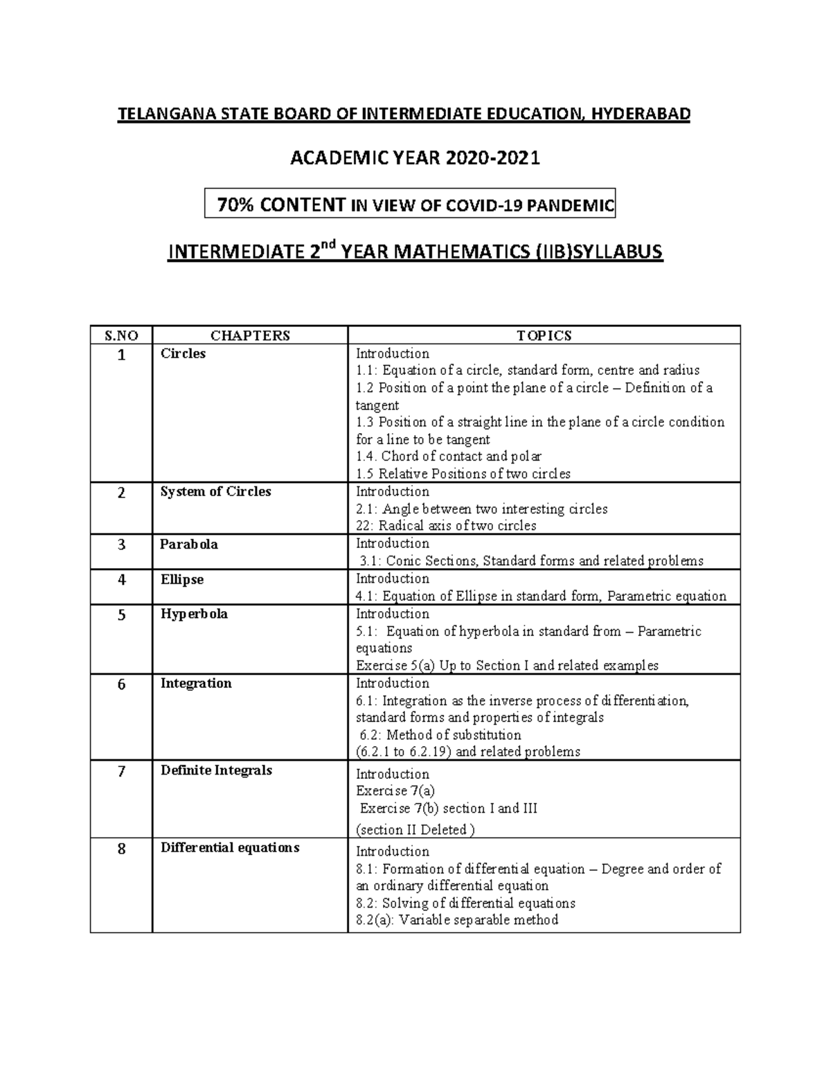 TS Inter 2nd Year Maths IIA(EM) 2021 Syllabus - TELANGANA STATE BOARD ...