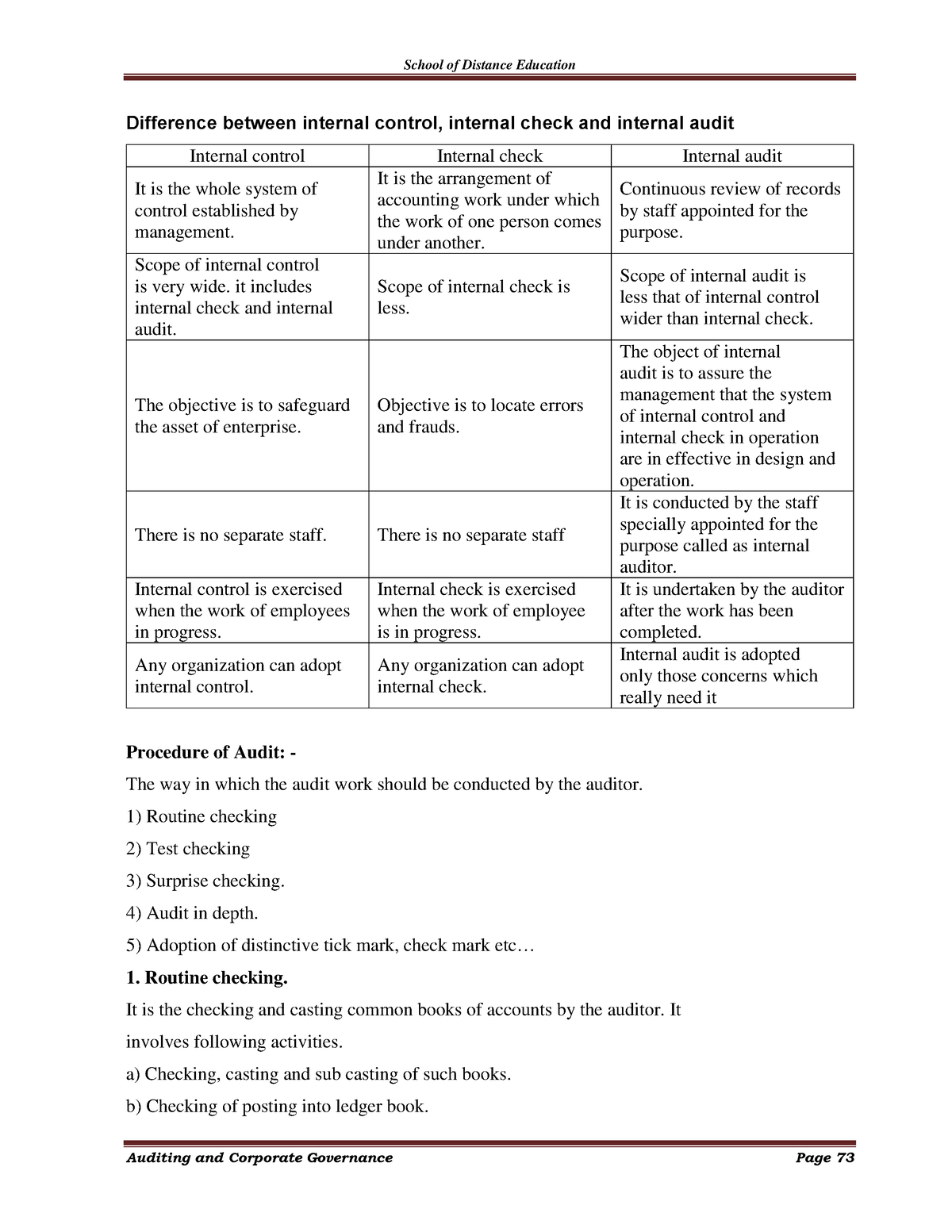 Difference Between Internal Control Internal Check And Internal Audit 