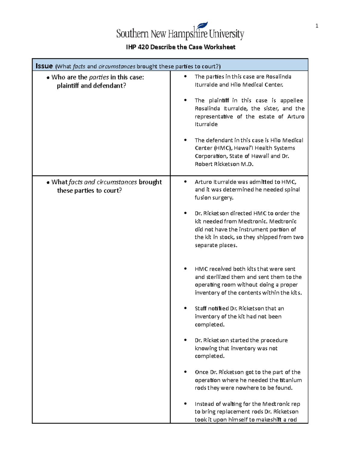 ihp-420-describe-the-case-worksheet-1-ihp-420-describe-the-case-worksheet-issue-what-facts-and-studocu