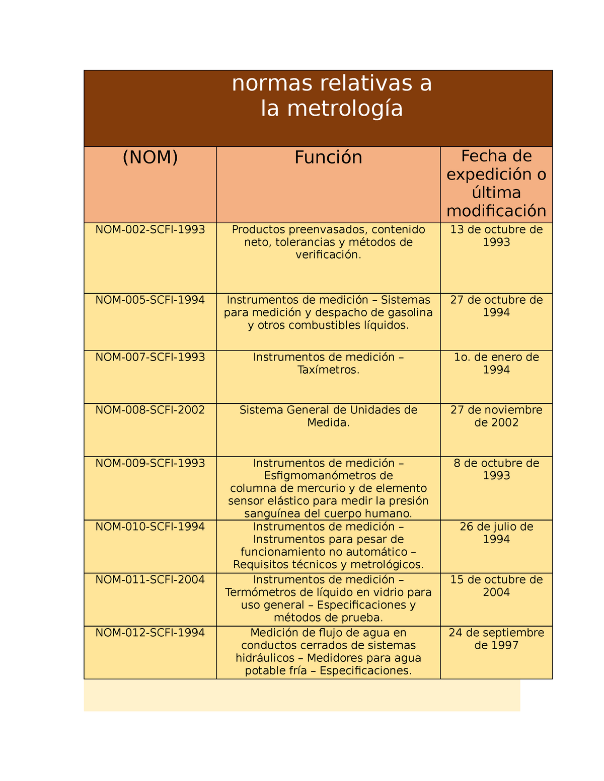 Cuadro Comparativo Normas Nom Nmx By Joan Vergara 7649