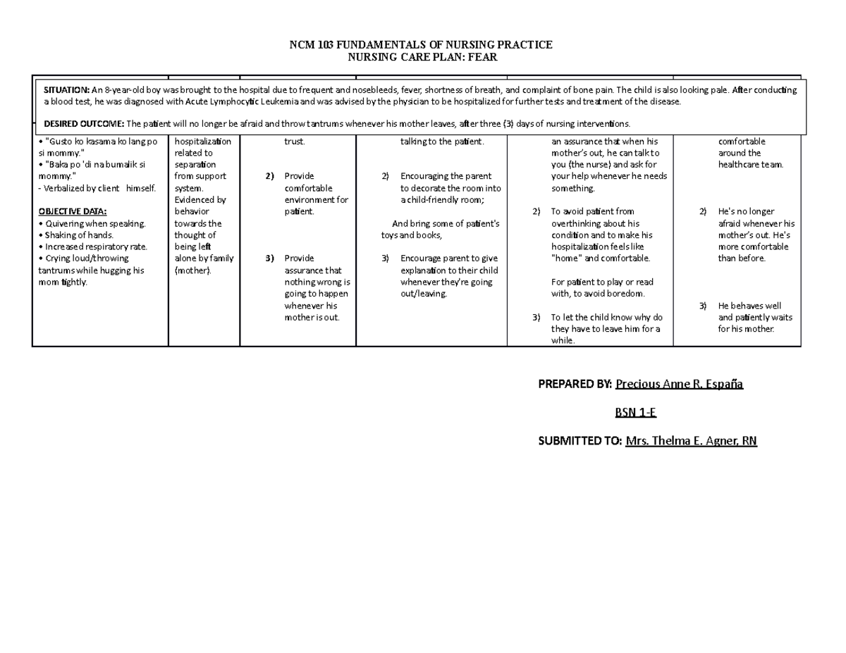 Nursing Care Plan - FEAR - NCM 103 FUNDAMENTALS OF NURSING PRACTICE ...