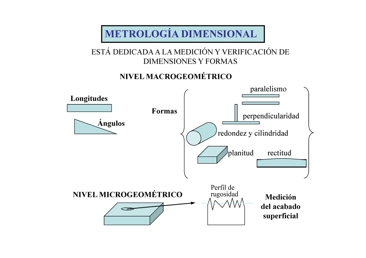 Conceptos Metrologia Dimensional MetrologÍa Dimensional EstÁ Dedicada