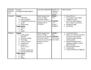 NR546 Wk 5 case study 7 - NR 546 Week 5 Case Study Subjective Objective ...