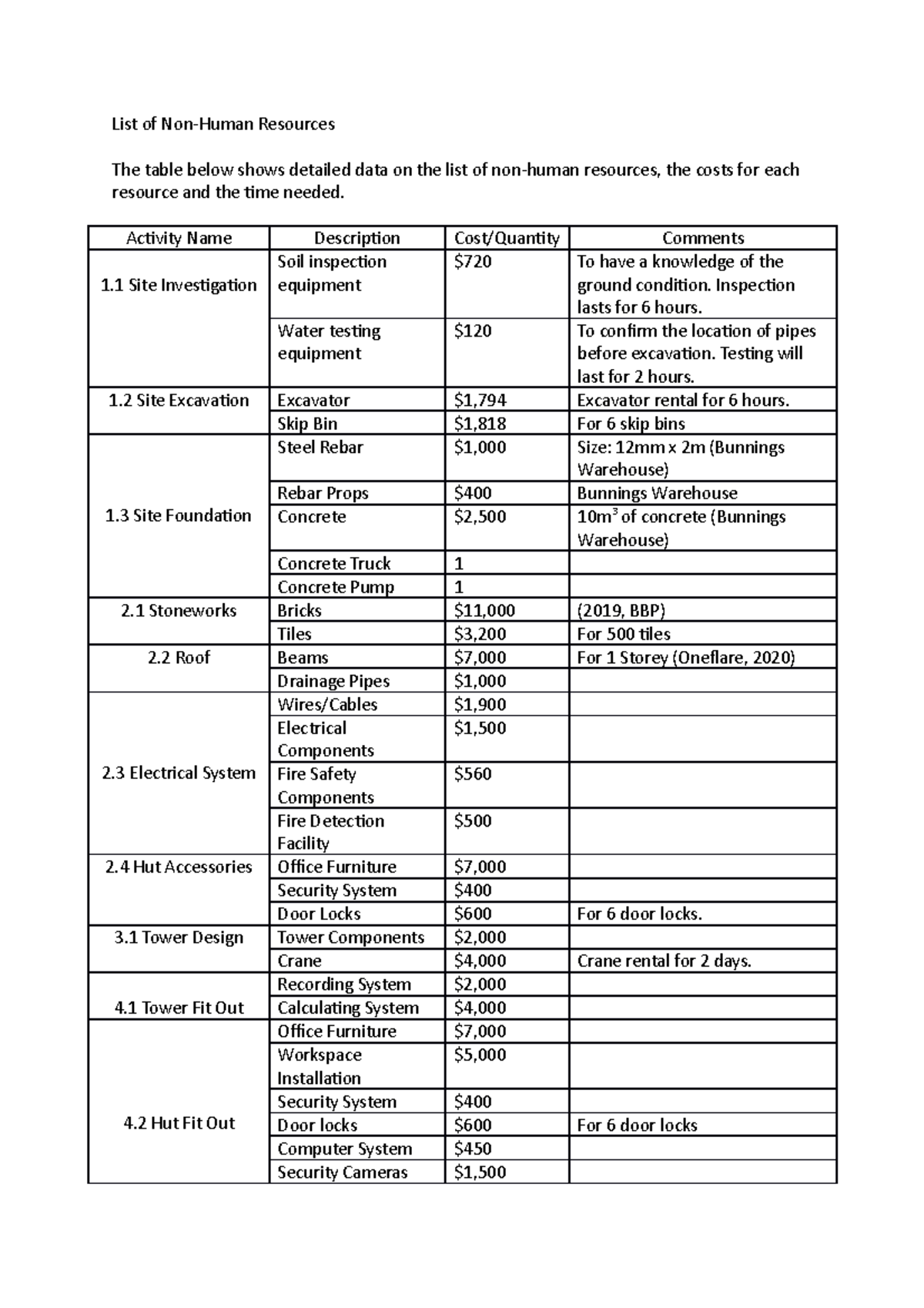 assignment-1-non-human-resources-activities-name-list-of-non-human