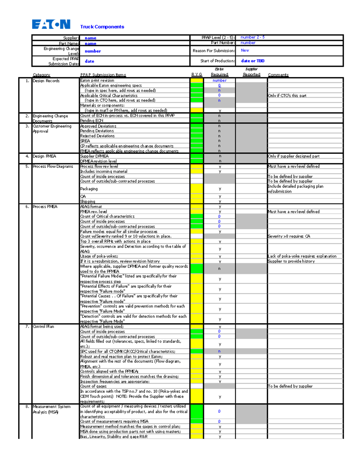 SQD-025 PPAP Checklist - Truck Components Supplier: name Part Name ...