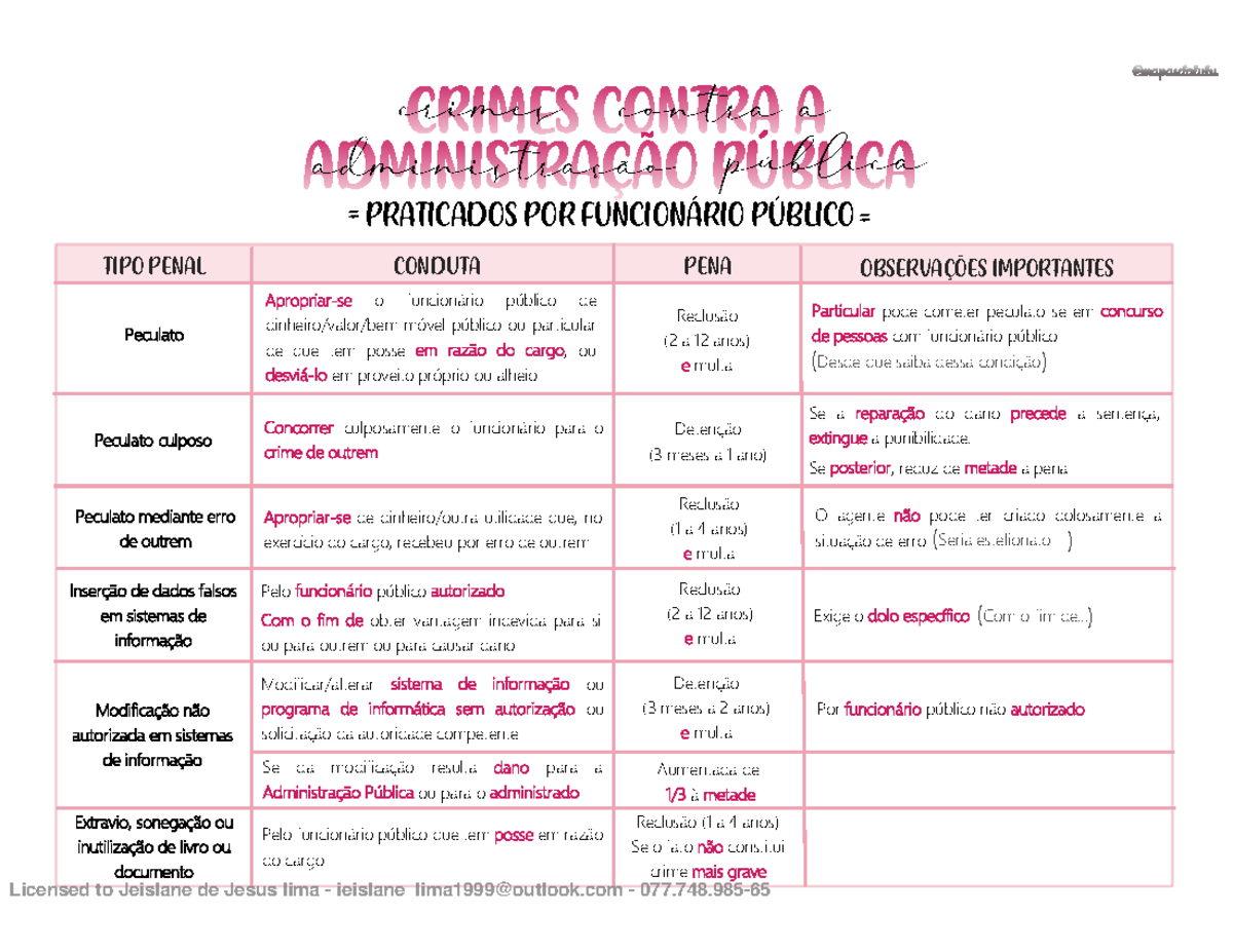 Direito Penal - Resumos sobre crimes contra administração pública ...