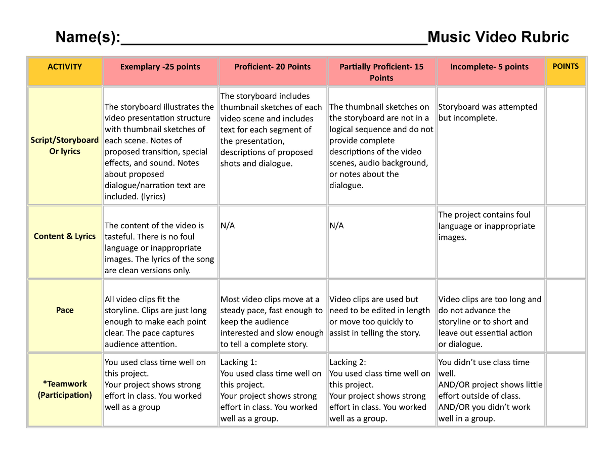 rubrics for music video presentation