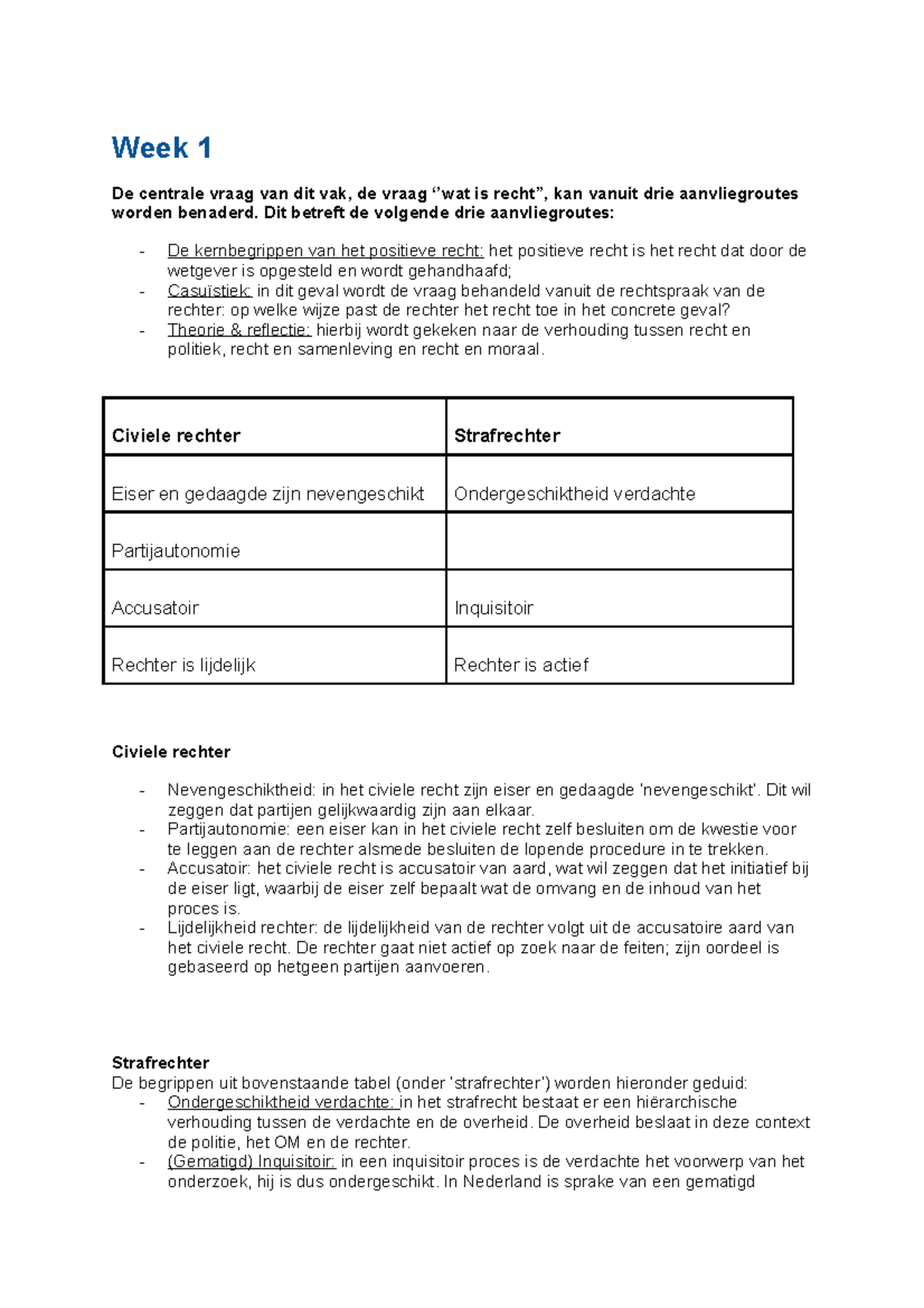 Inleiding Recht - Samenvatting Voorgeschreven Literatuur (week 1 Tm 7 ...