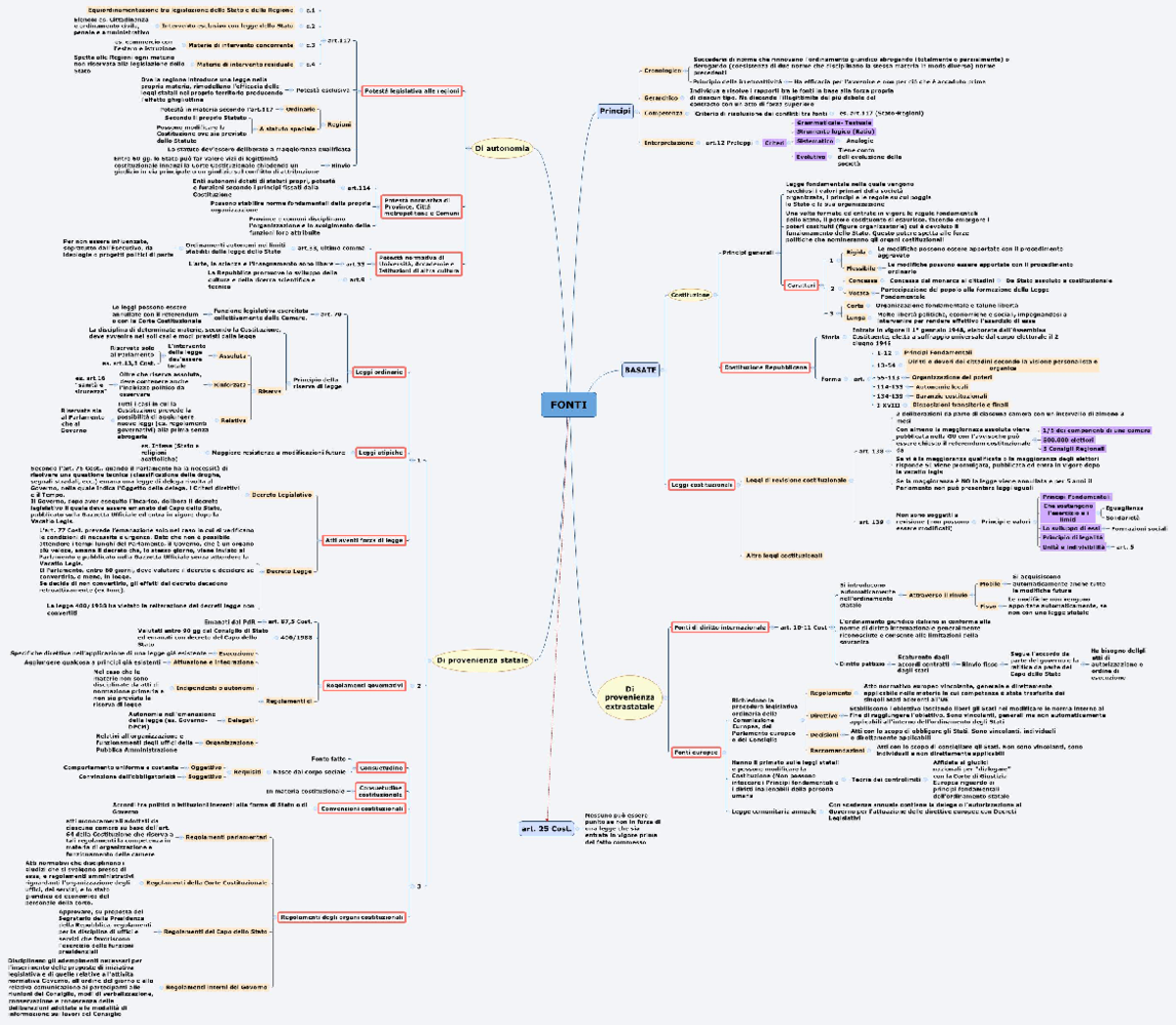 Fonti Converted Mappa Concettuale Sulle Fonti Del Diritto Principi