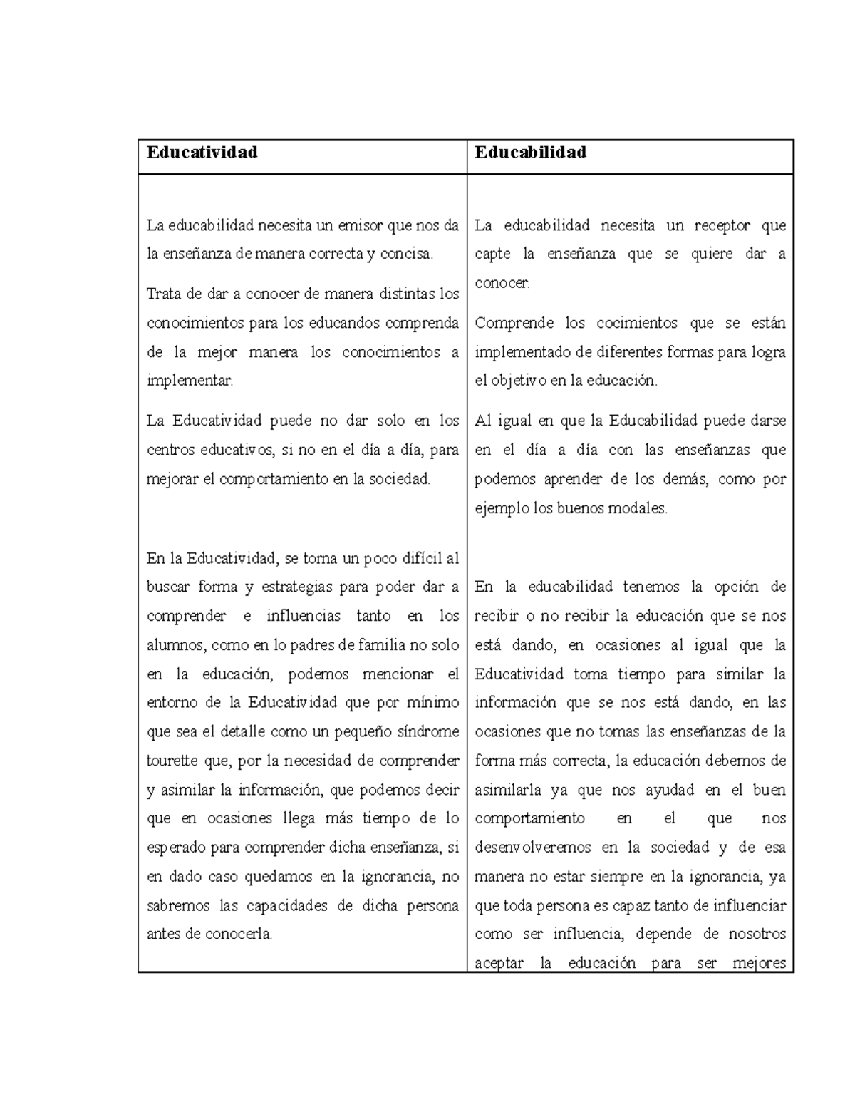 Educabilidad - educativita - Educatividad Educabilidad La educabilidad ...