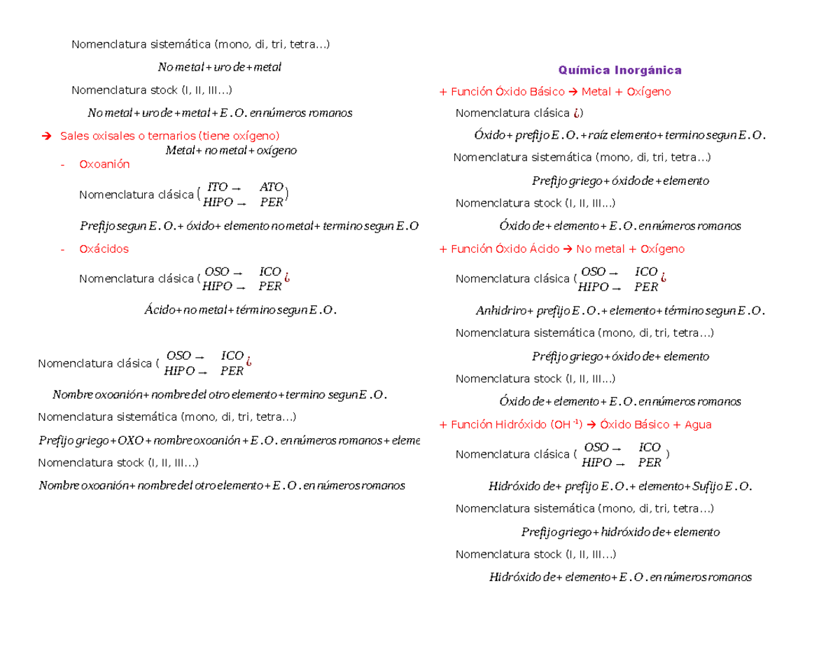 Resumen Química inorgánica - Nomenclatura sistemática (mono, di, tri ...