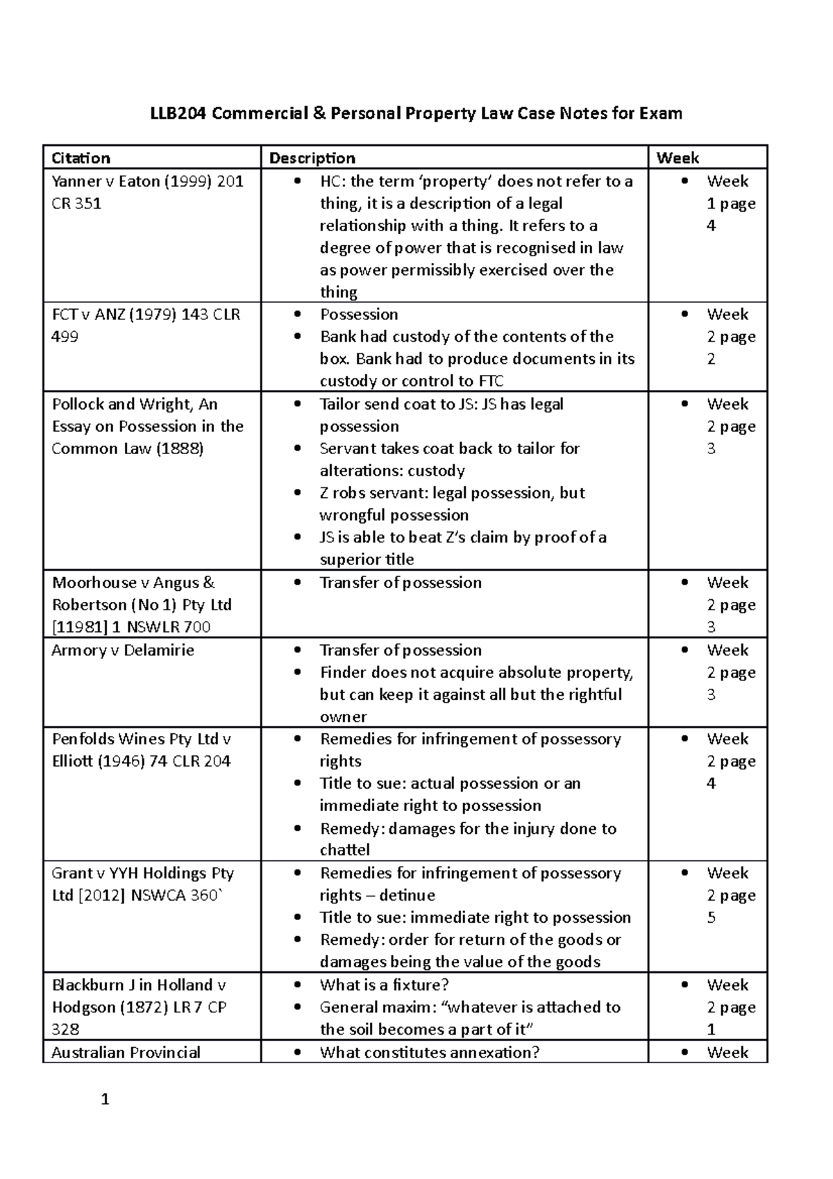 Property Cases Case summaries/notes for the exam for LLB204 Covers weeks 1 13 Week numbers