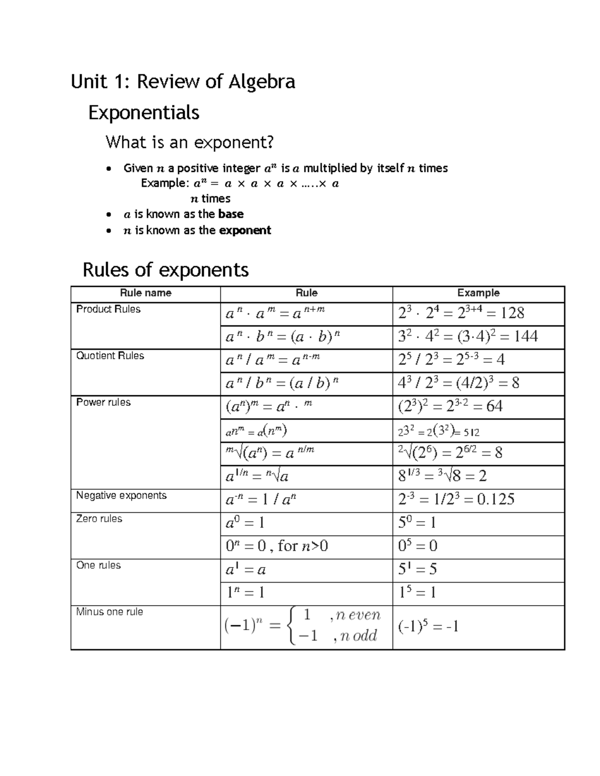 Unit 1- Review Of Algebra - Unit 1: Review Of Algebra Exponentials What ...