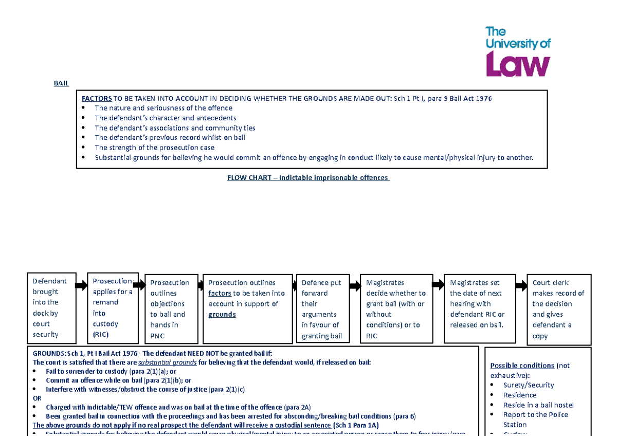 Bail Flowchart 2 - BAIL FLOW CHART – Indictable Imprisonable Offences ...