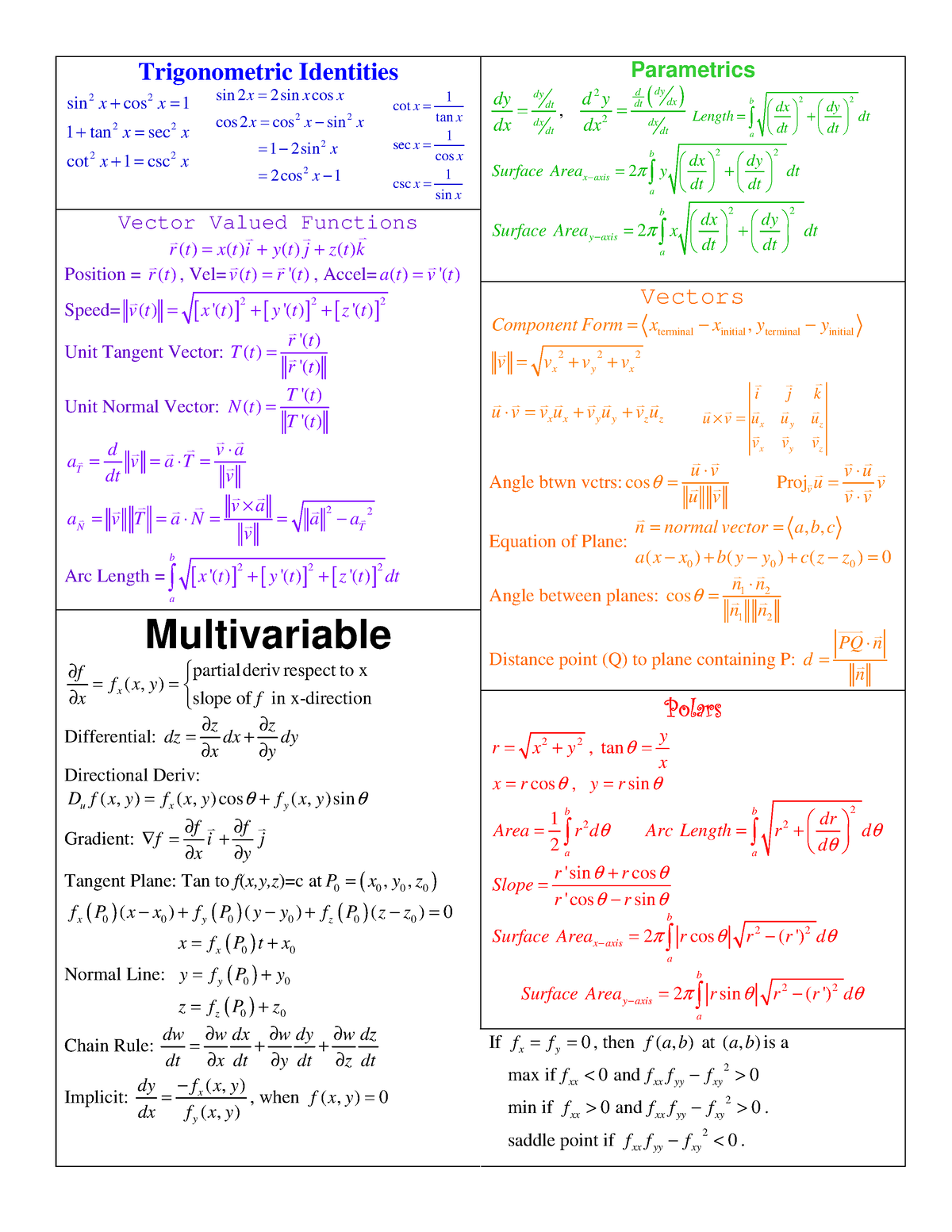 127376978 Calculus 2 Summary - Trigonometric Identities 2 2 2 2 2 2 sin ...