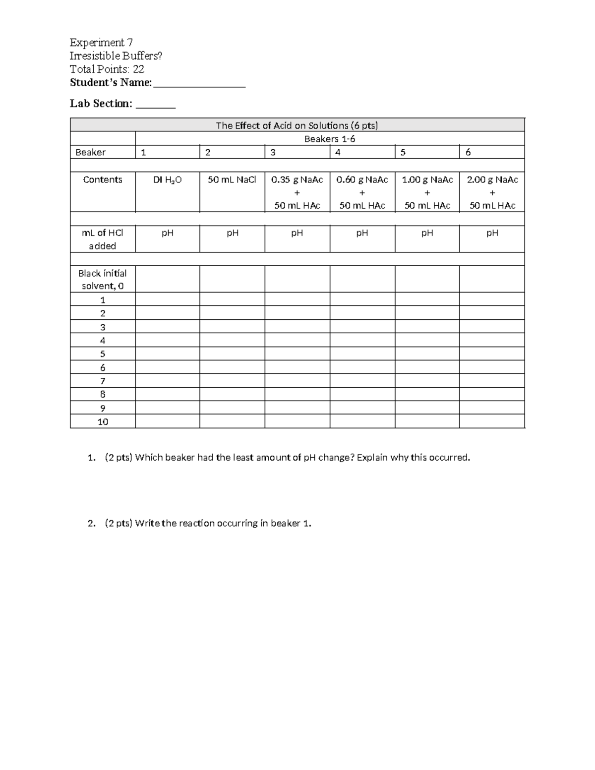 CHEM 110L Experiment 7 Irresistible Buffers Experiment 7