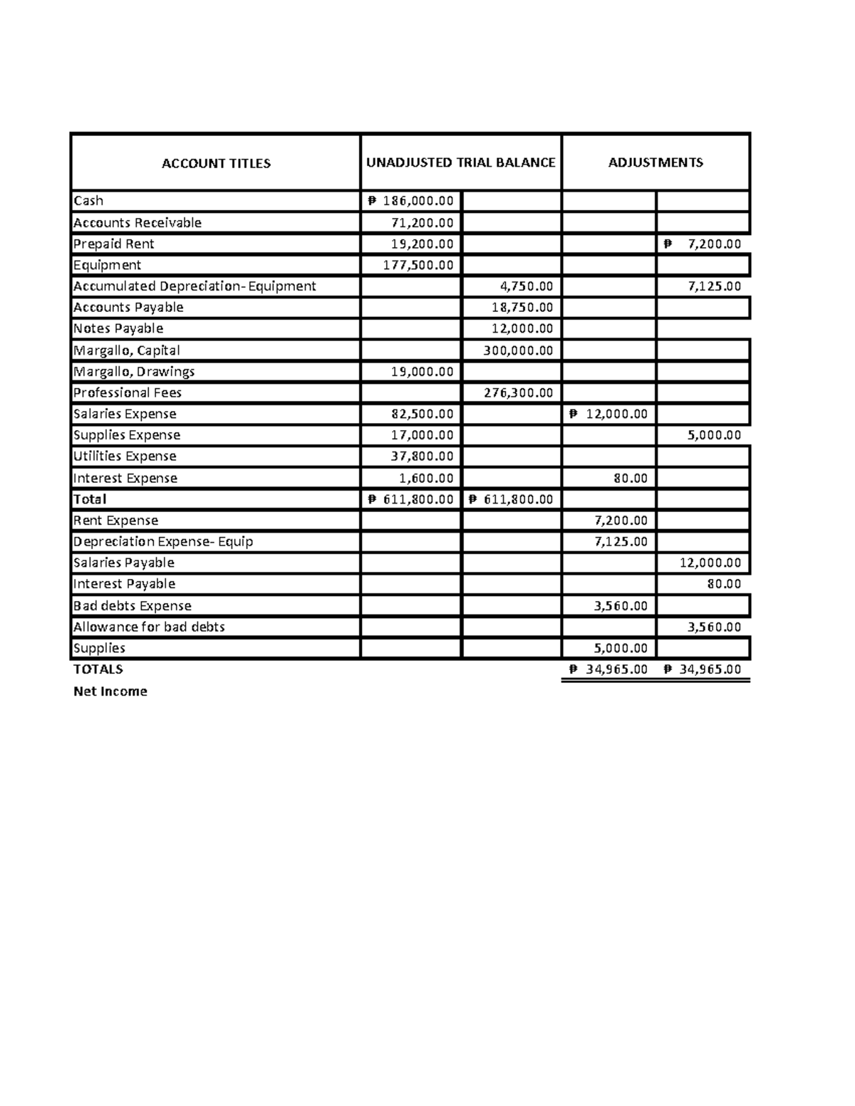 Poa - Margallo - Account Titles Net Income Diana Margallo, Interior 