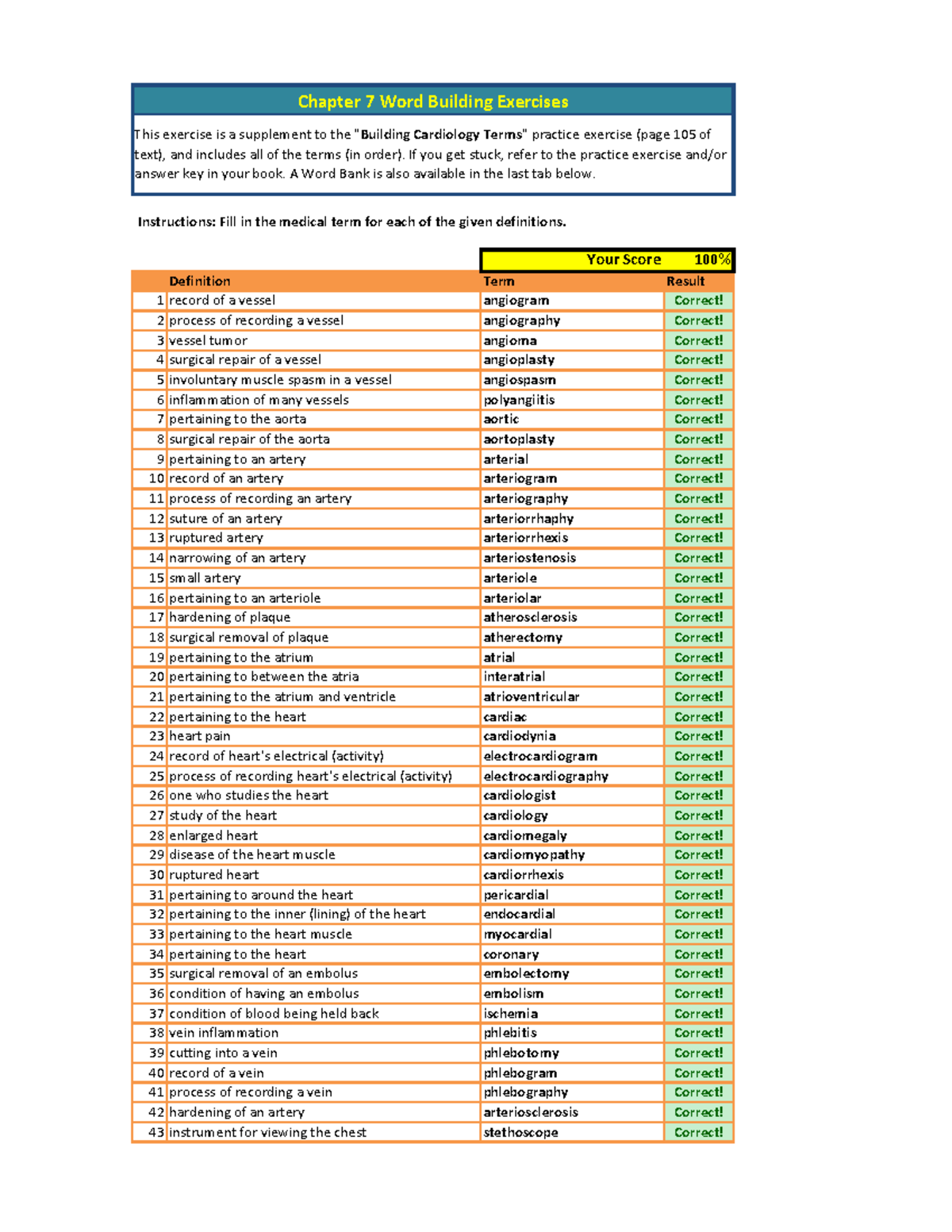 Chapter 7 WBC (ALL Terms) (Medical Terminology) - Your Score 100%