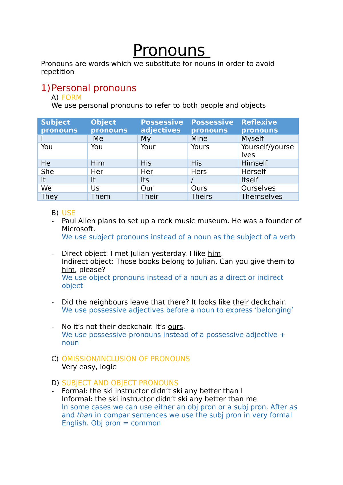 Pronouns - Pronouns Pronouns are words which we substitute for nouns in ...