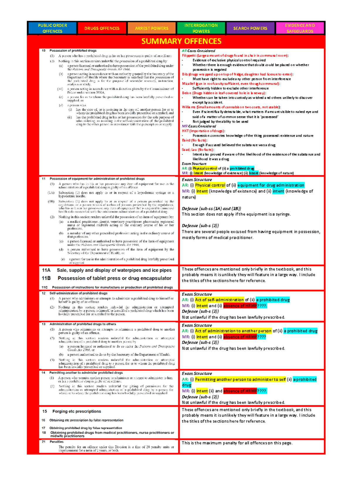 Drugs- Offences-1 - Notes - OFFENCES DRUGS OFFENCES ARREST POWERS ...