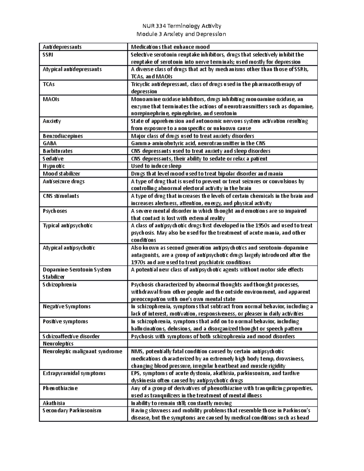 NUR 334 terminology - Module 3 - NUR 334 Terminology Activity Module 3 ...