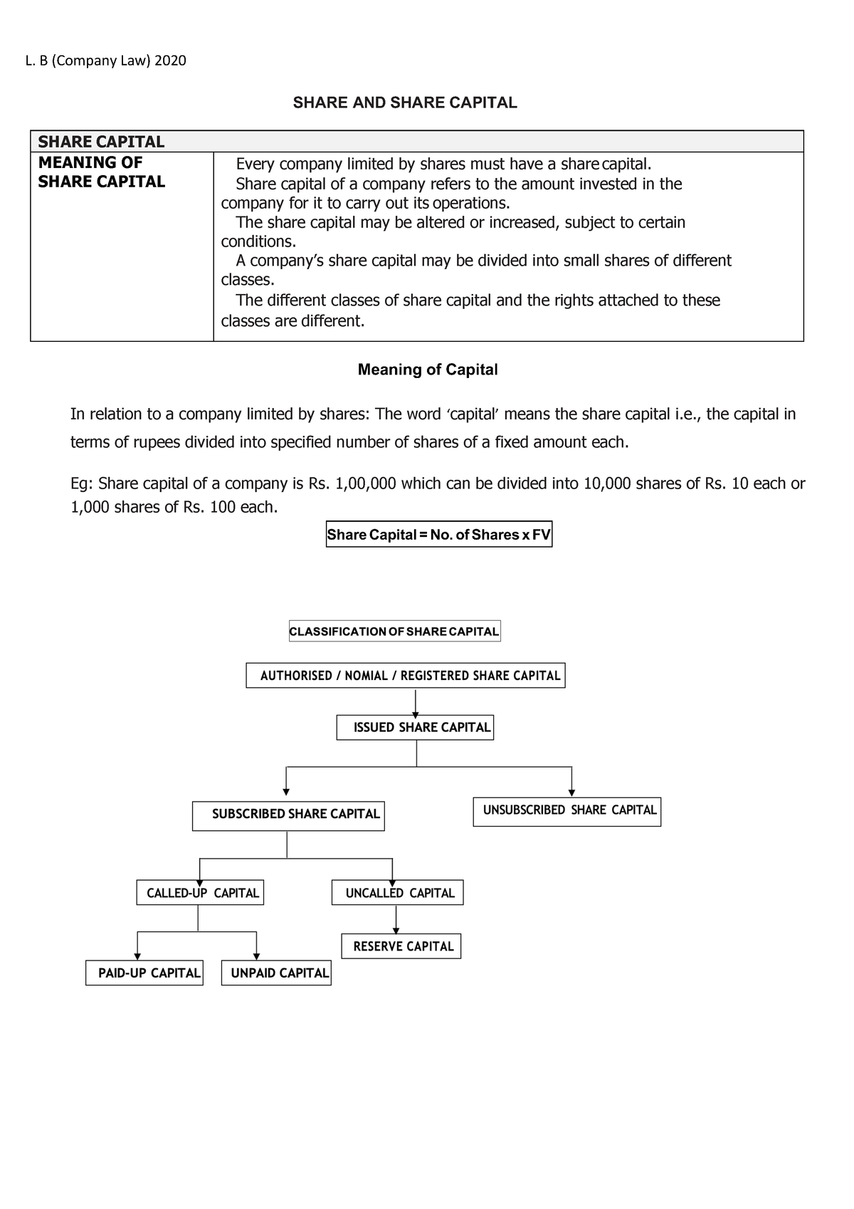 authorized-share-capital-definition-example-and-types-52-off