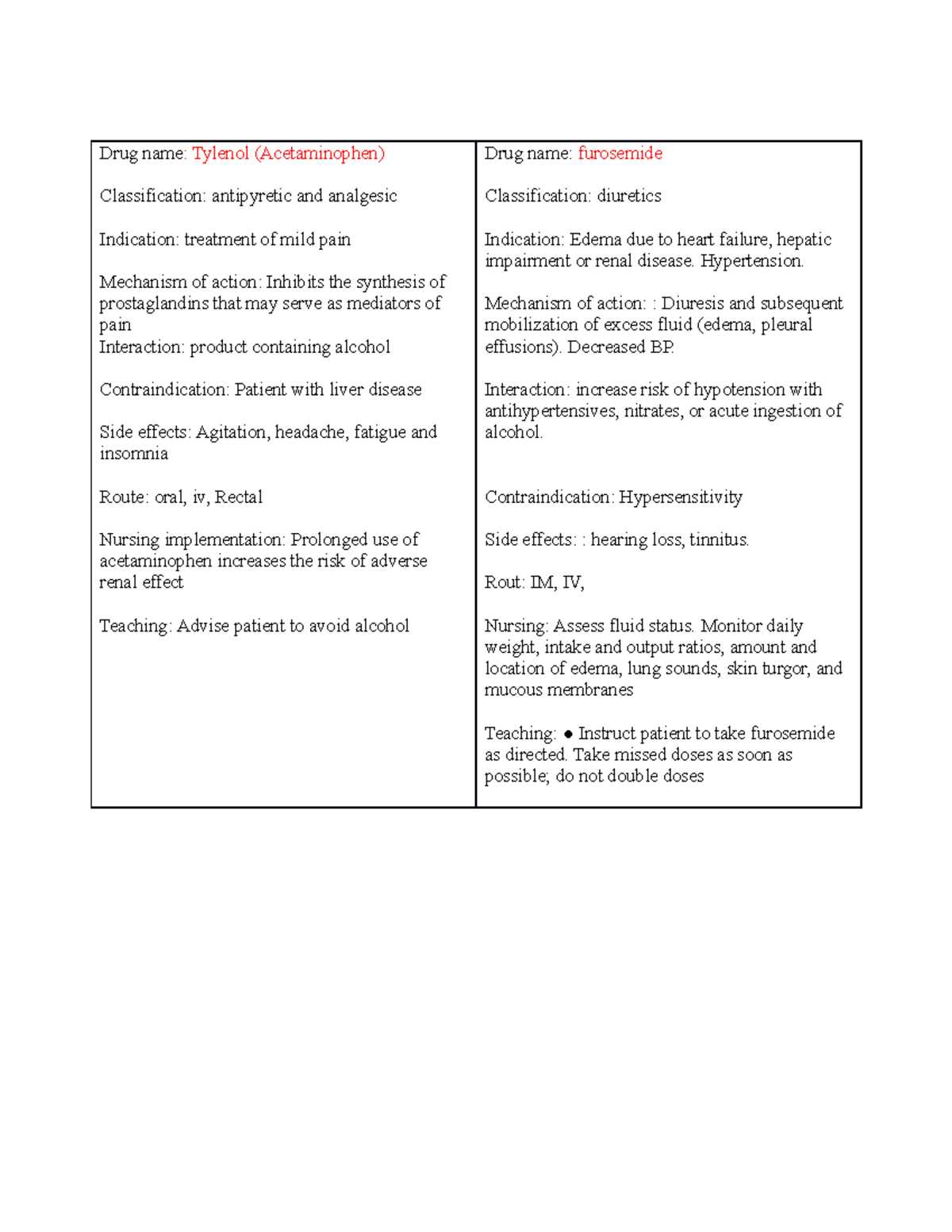 Drug names Lecture notes 120 Drug name Tylenol (Acetaminophen