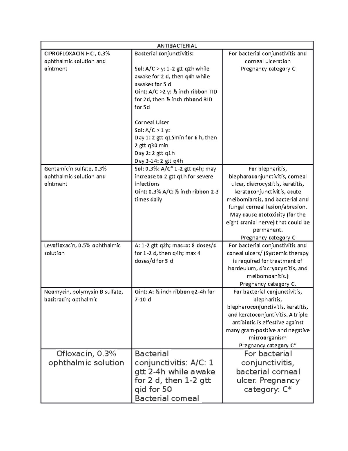 Ciprofloxacin HCl - ANTIBACTERIAL CIPROFLOXACIN HCl, 0% ophthalmic ...