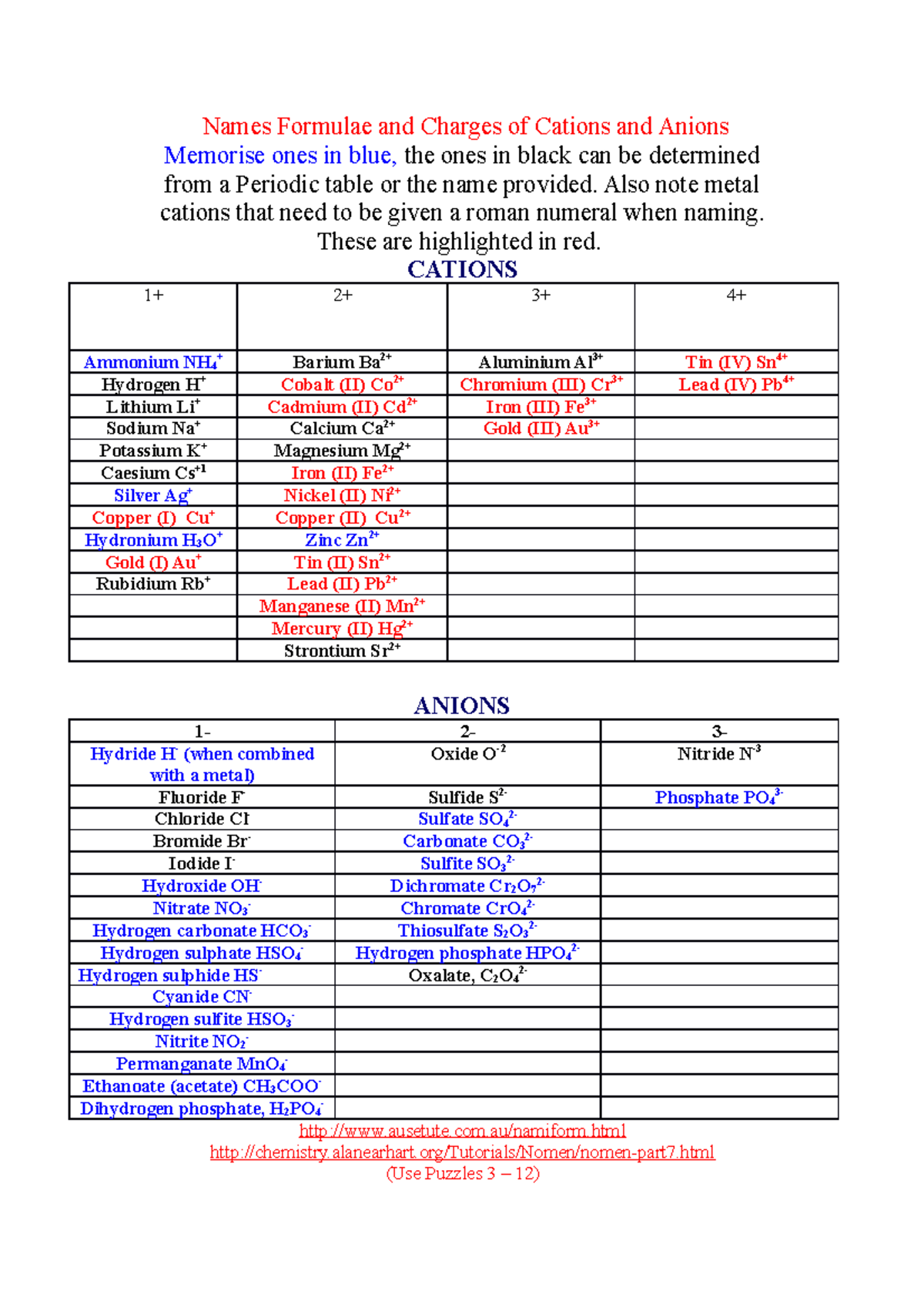 Ions Names and Charges IIIIIIII II I I. - Names Formulae and Charges of ...