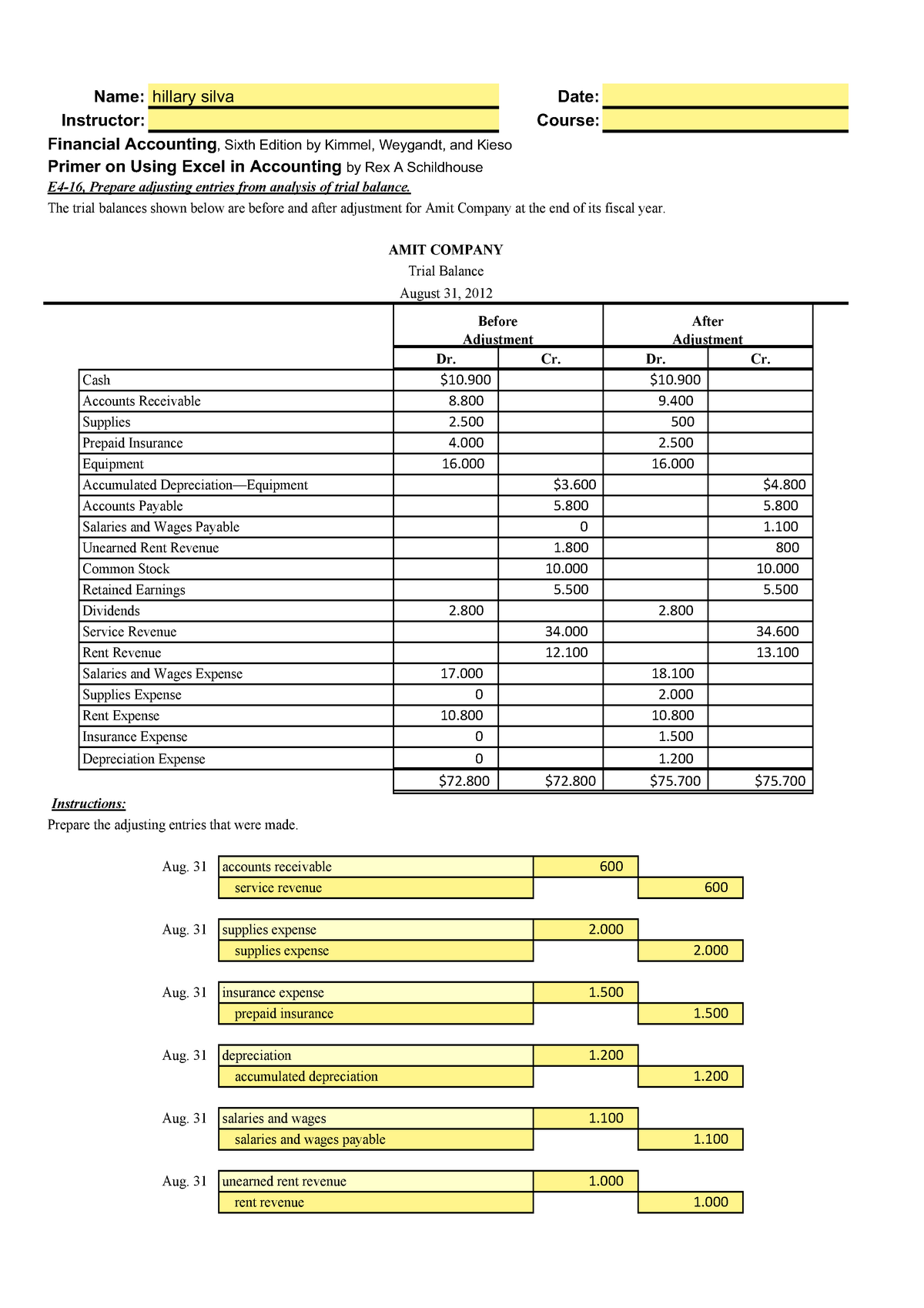 TEMA 4 AMIT Company- PDF - 1 1 Aug. 31 unearned rent revenue 1 rent ...