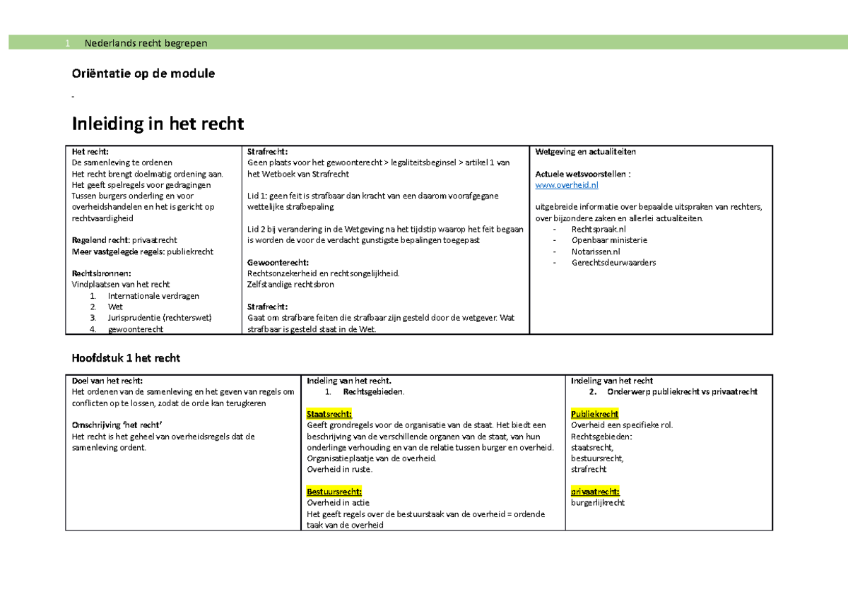 Mindmap inleiding recht - Oriëntatie op de module - Inleiding in het