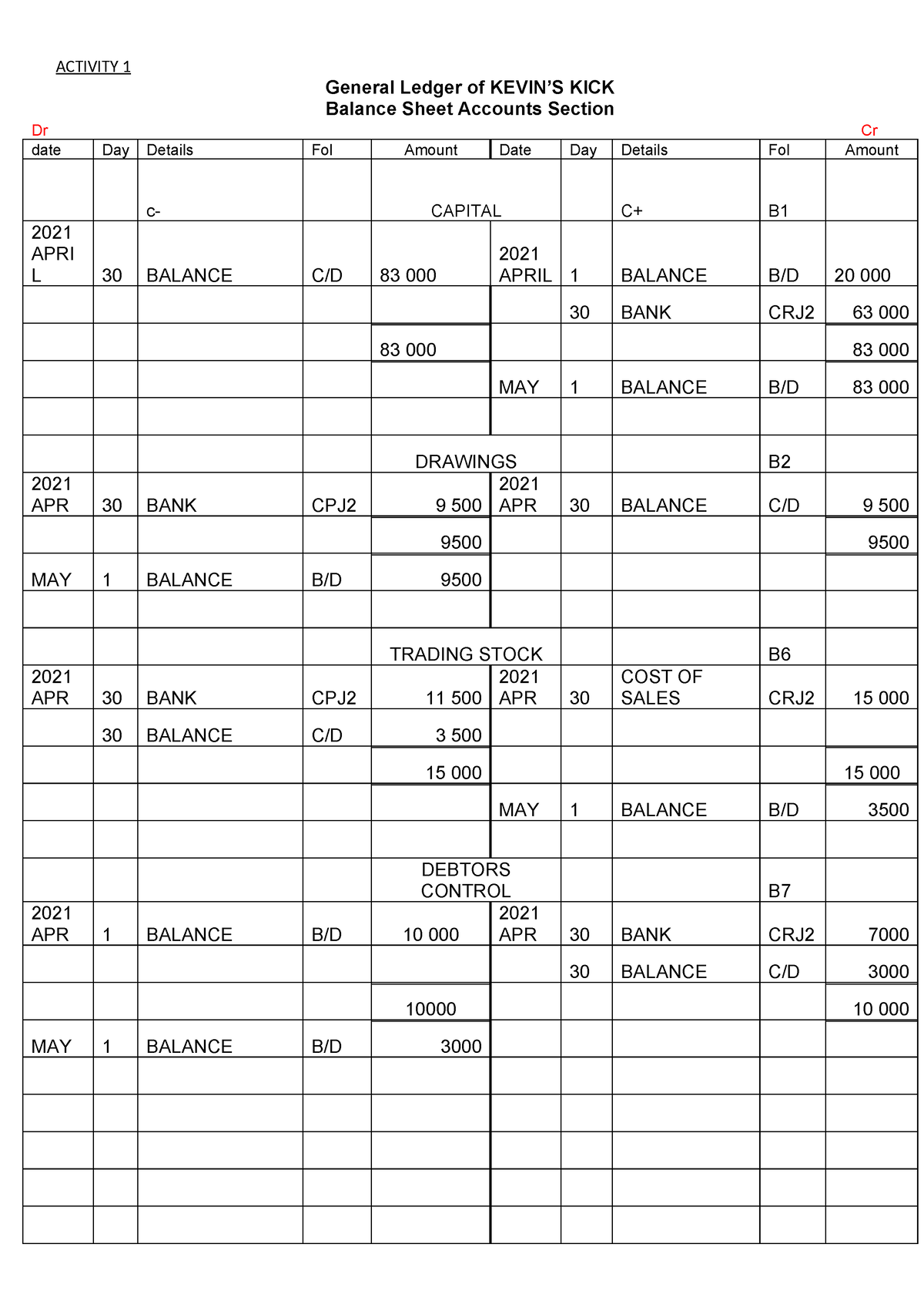 Grade 9 Ems Practice General Ledger And Crjcpj Dj Cj And Aol 2021 