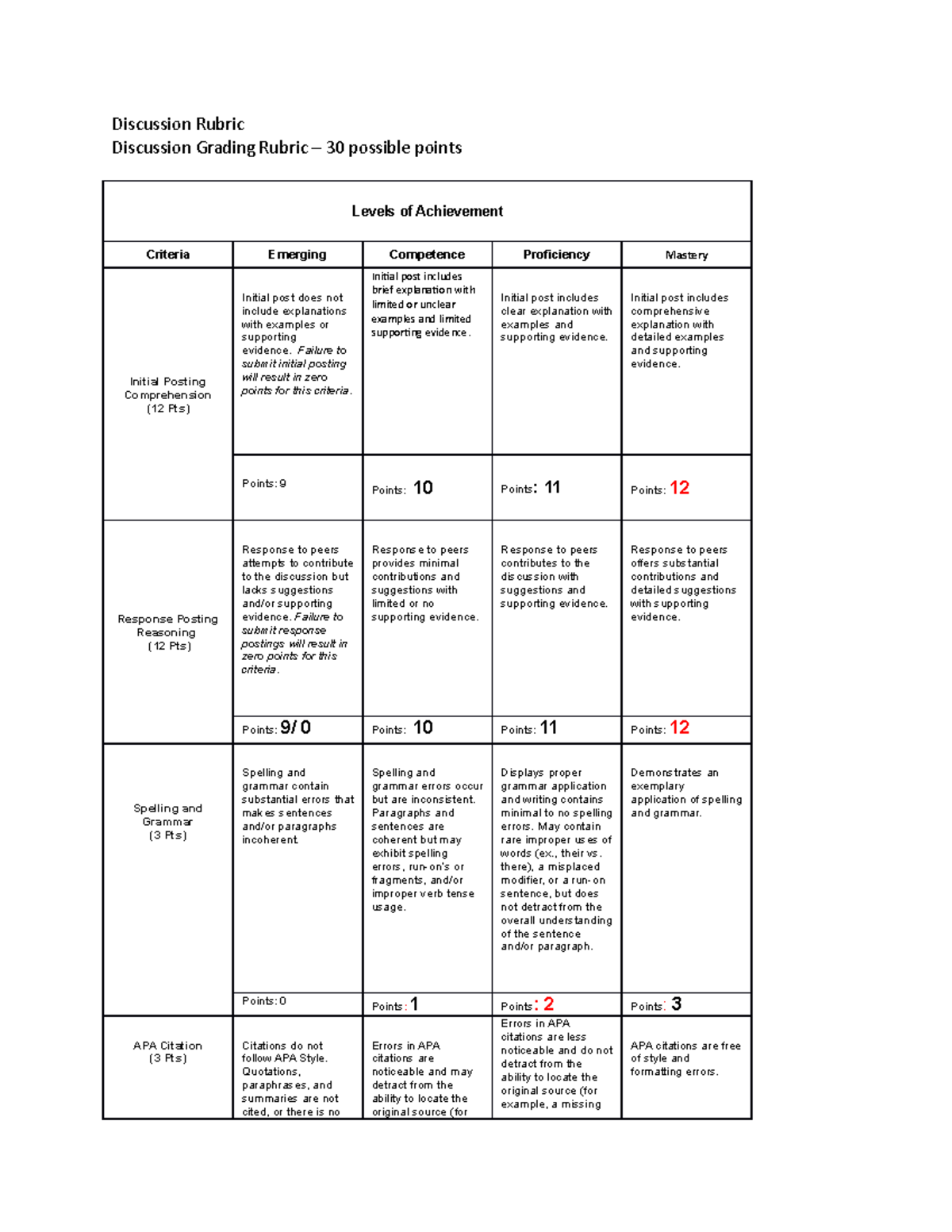 Rasmussen Intro to nursing Discussion Rubric Discussion Rubric