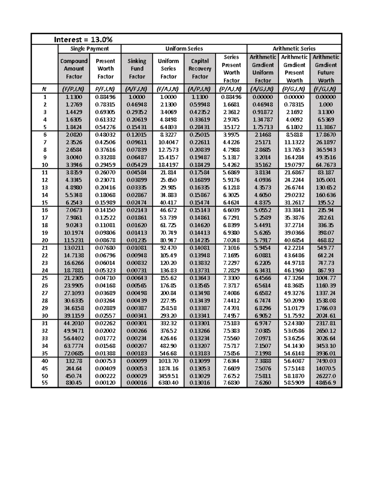 Compounding Alabama State University - Compound Amount Factor Present ...