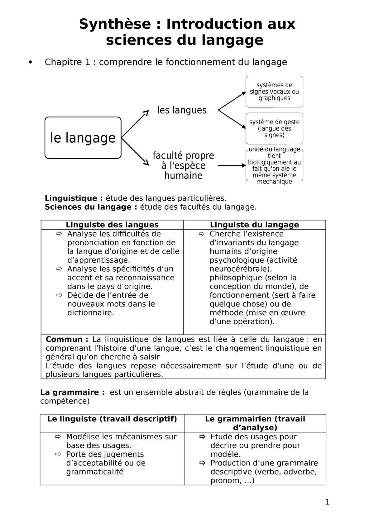 dissertation science du langage