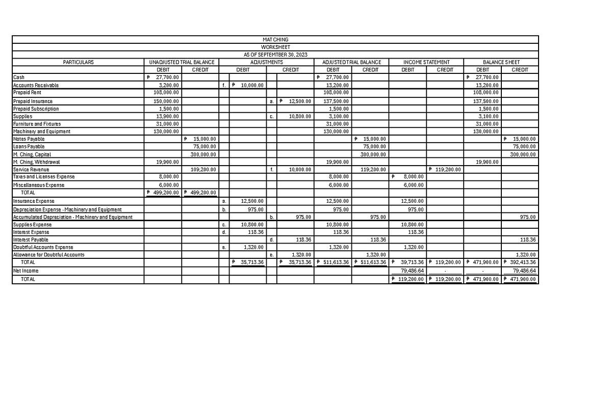 Nursing Foundation Notes in Education - PARTICULARS Accounts Receivable ...