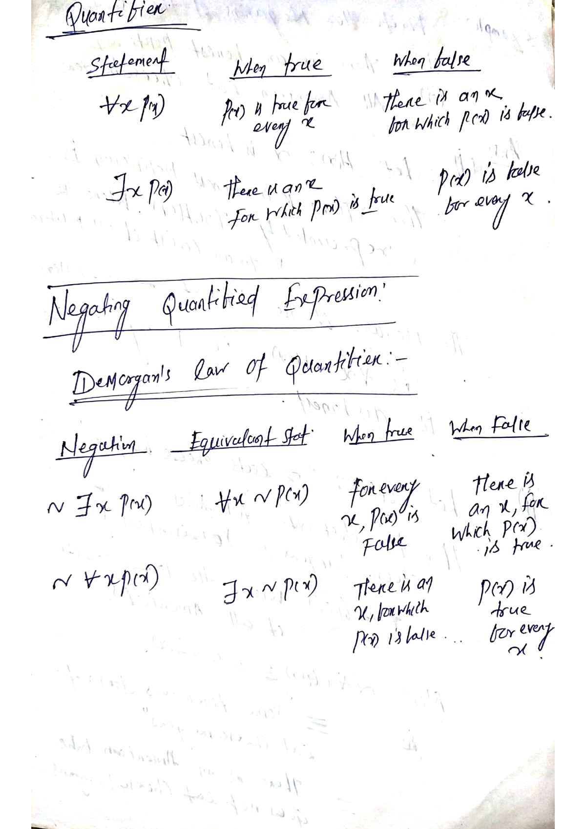 Chapter 1 - Math Notes - Discrete Mathematics - BPUT - Studocu