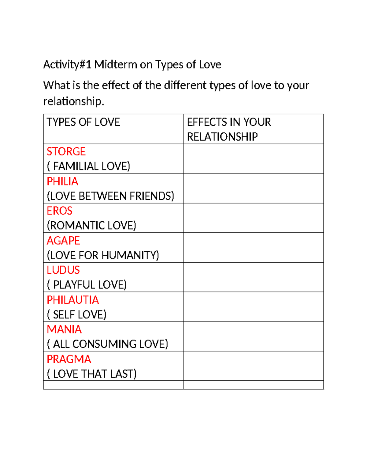 Activity Theo 2 Types of love - Accountancy - Activity#1 Midterm on ...