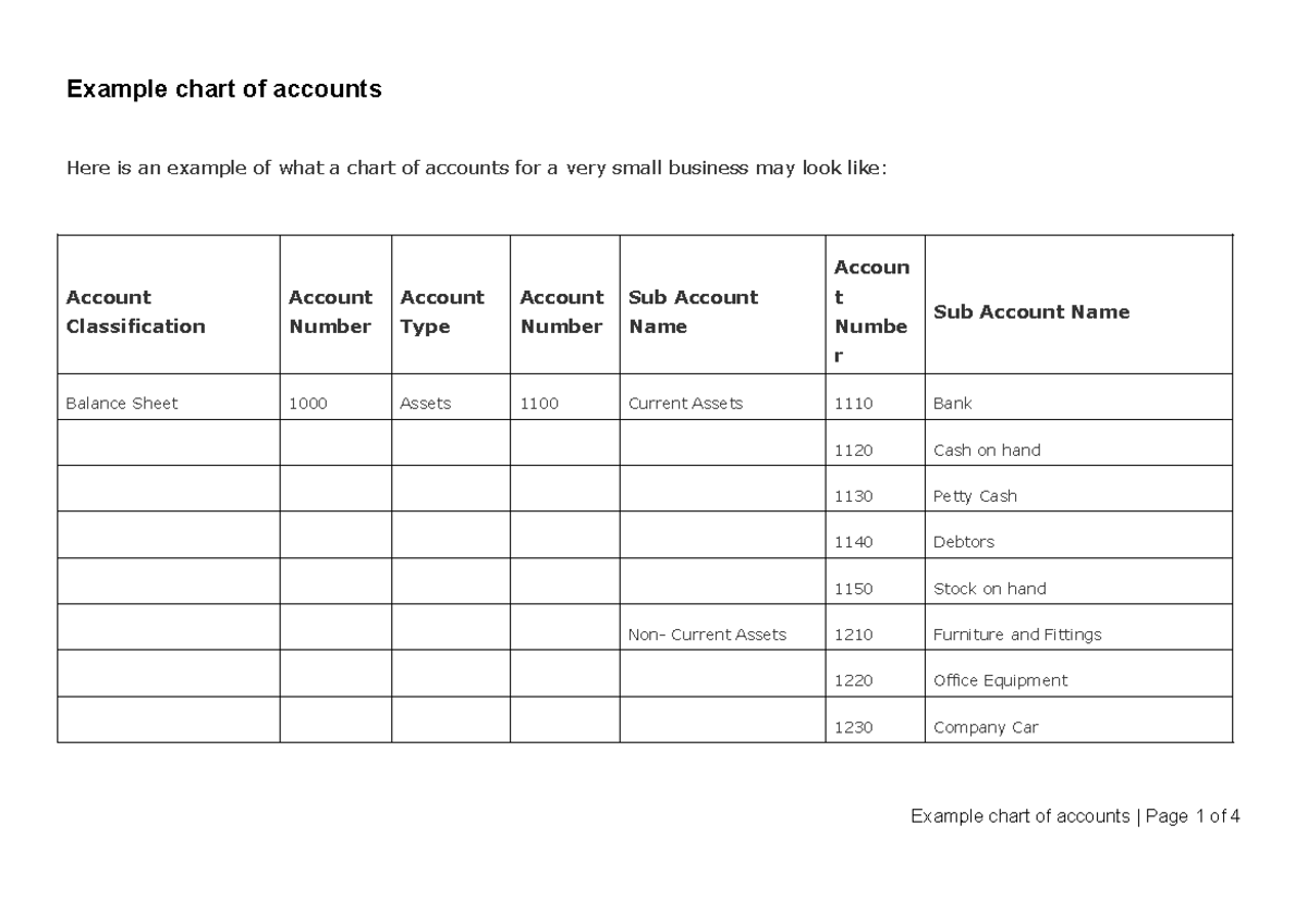 Chart of Accounts - Here is an example of what a chart of accounts for ...