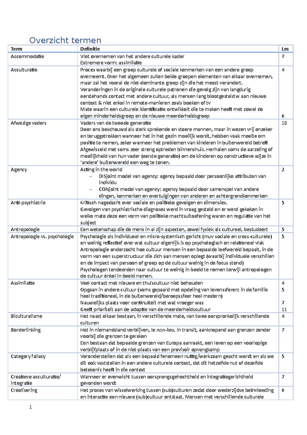 Hulpverlening (begrippenlijst) Overzicht termen Term Definitie Les