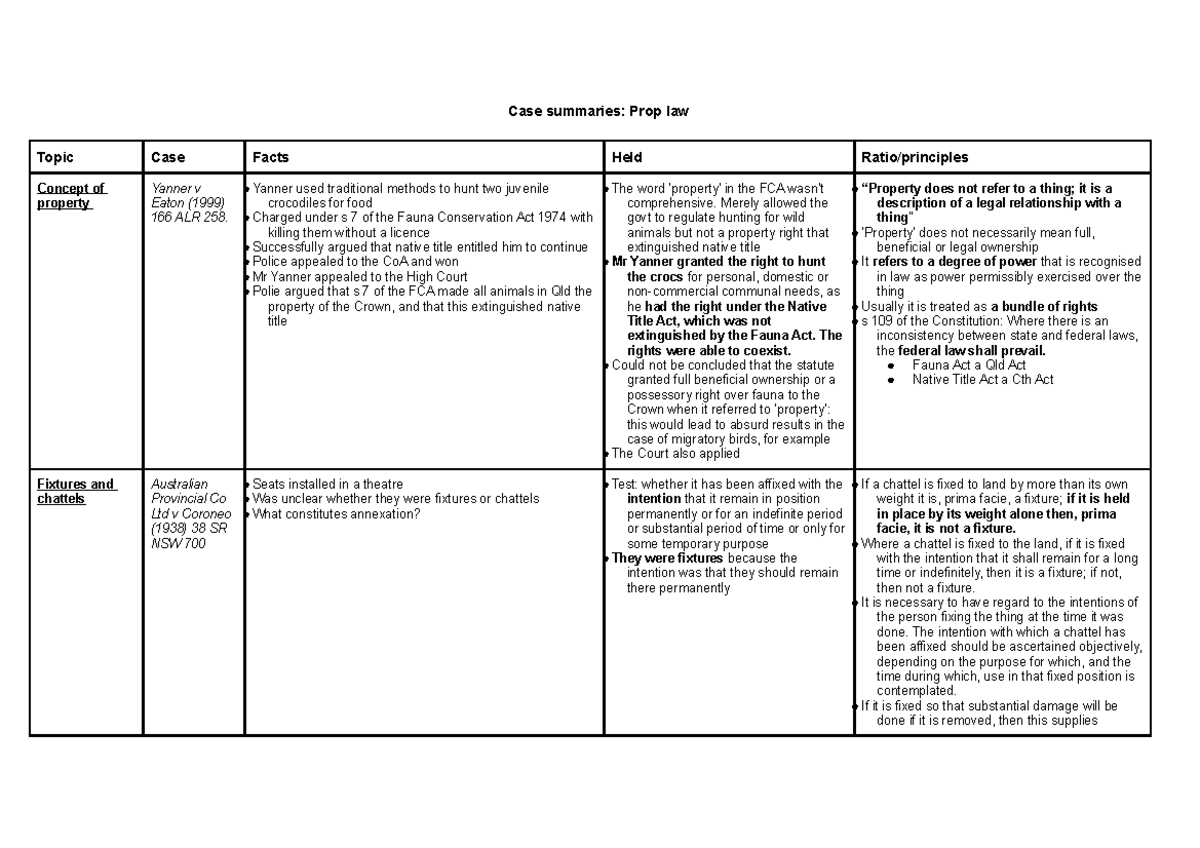 Case summaries Commercial and personal property law Case summaries